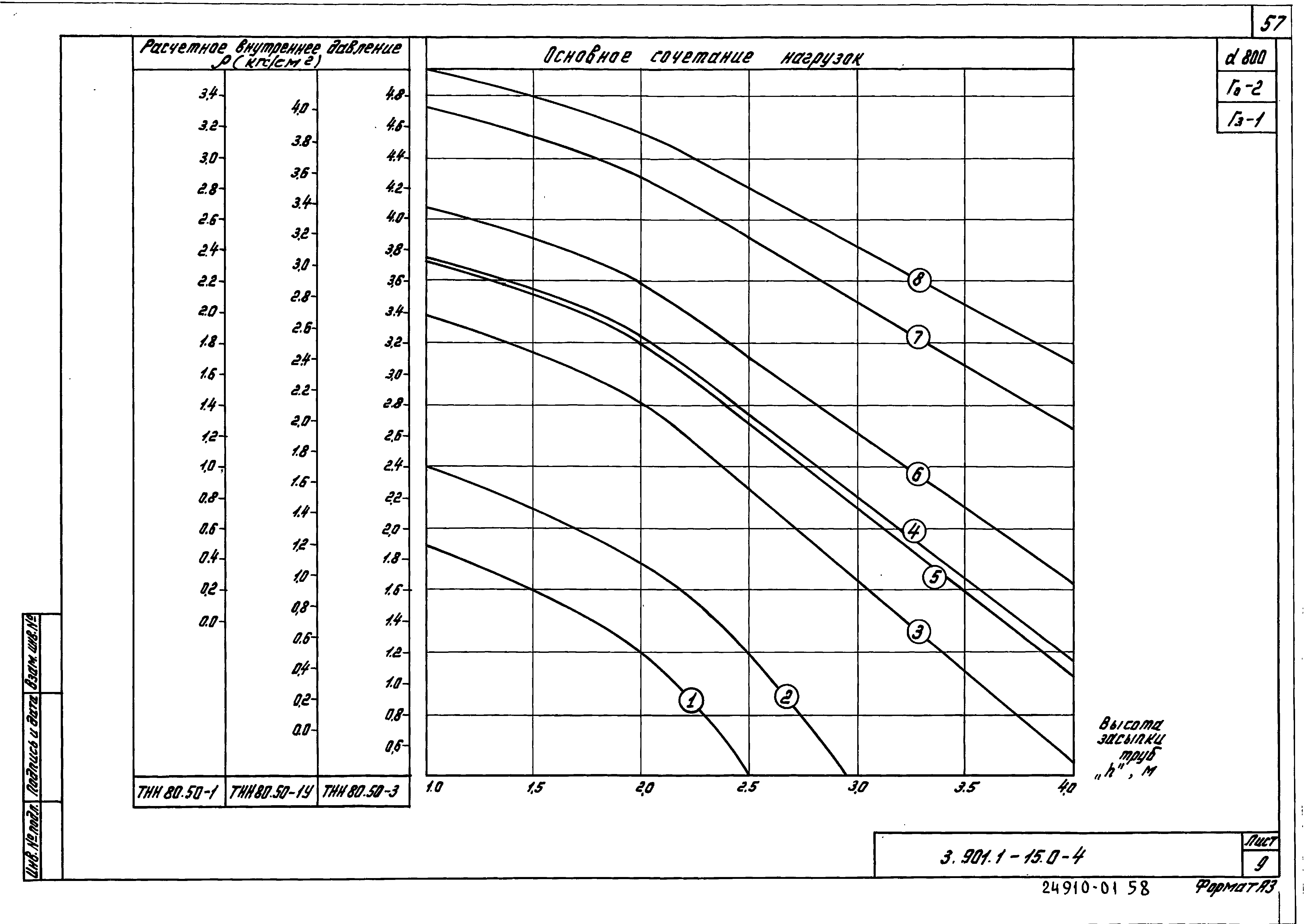 Серия 3.901.1-15