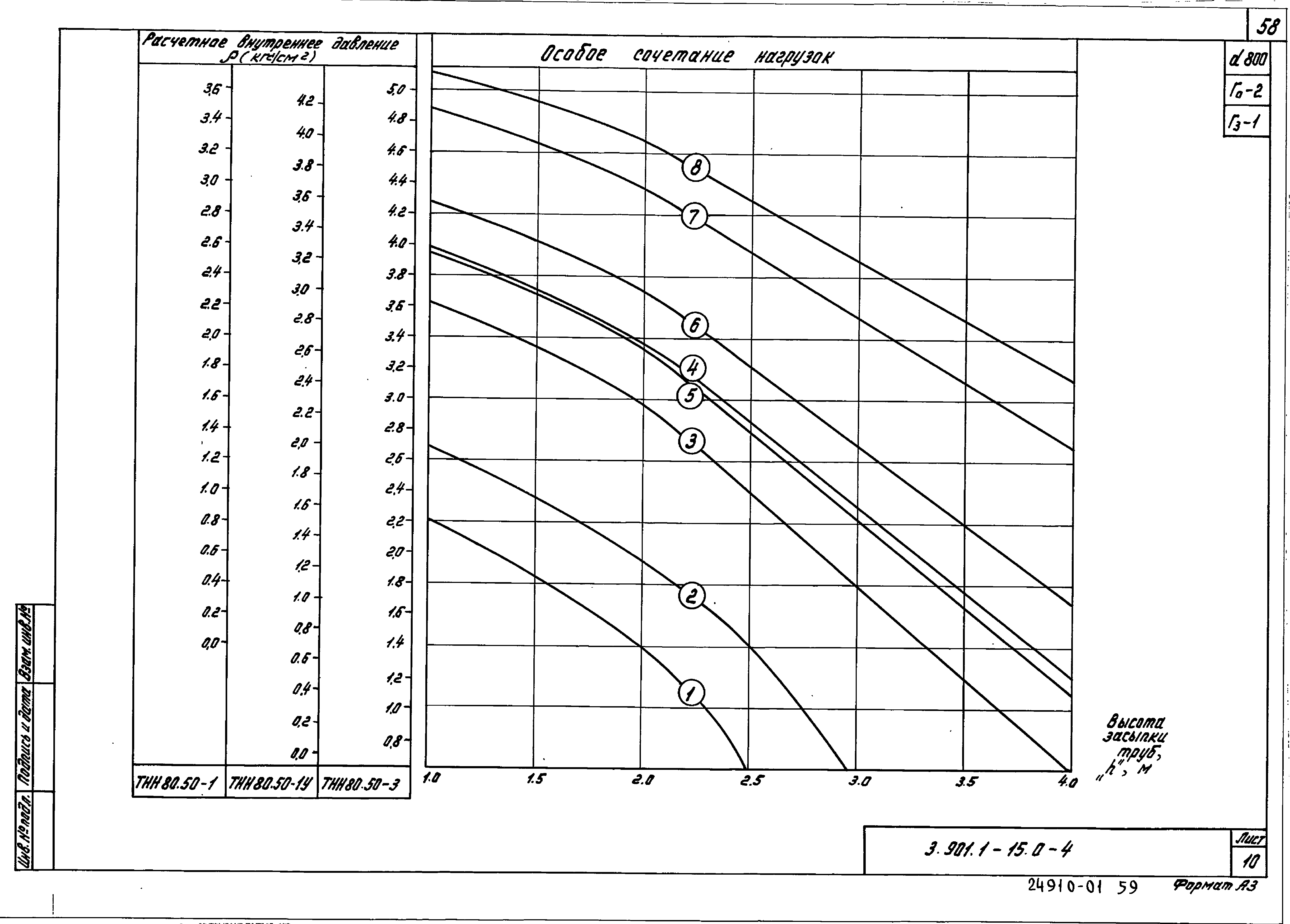 Серия 3.901.1-15