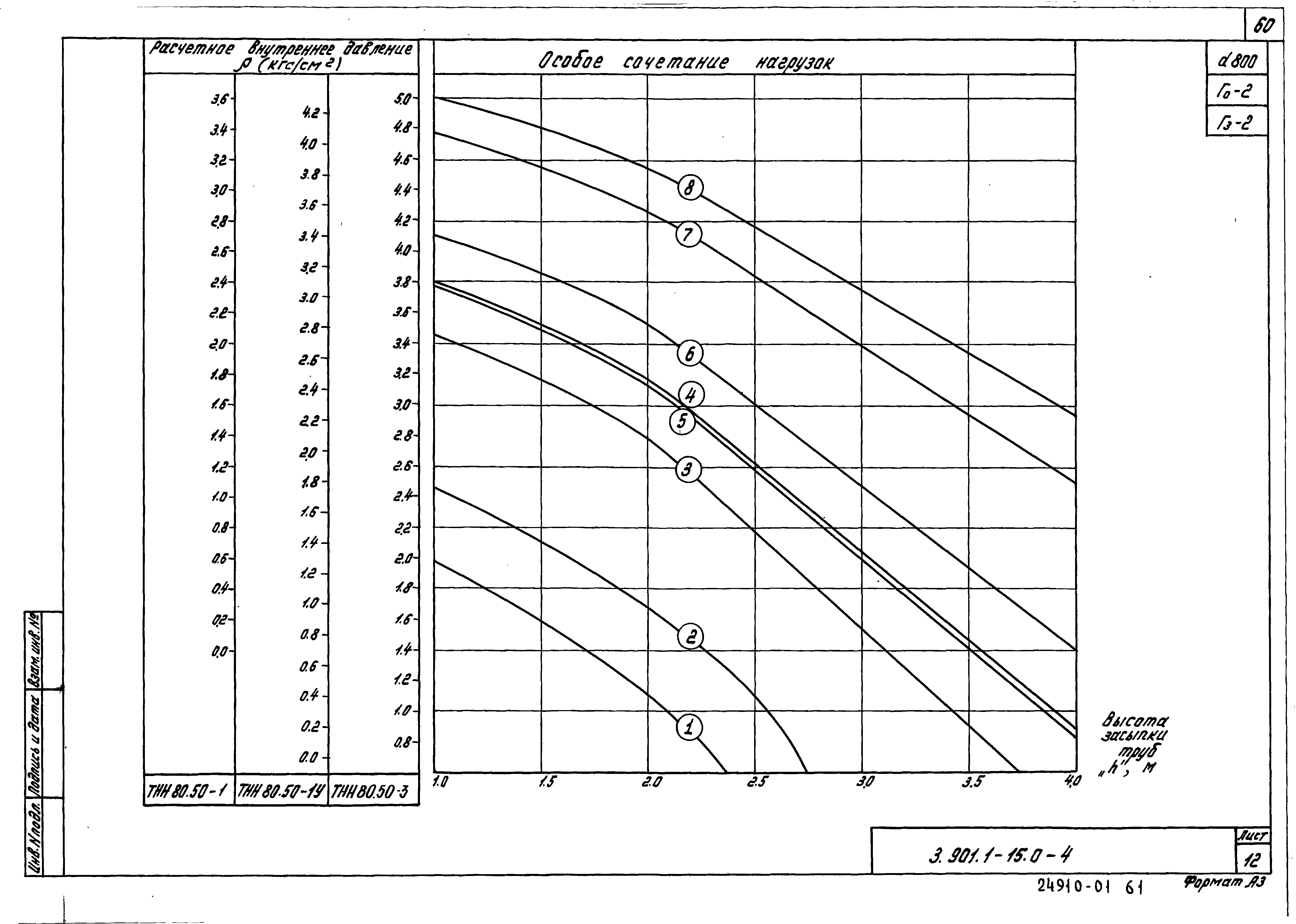 Серия 3.901.1-15