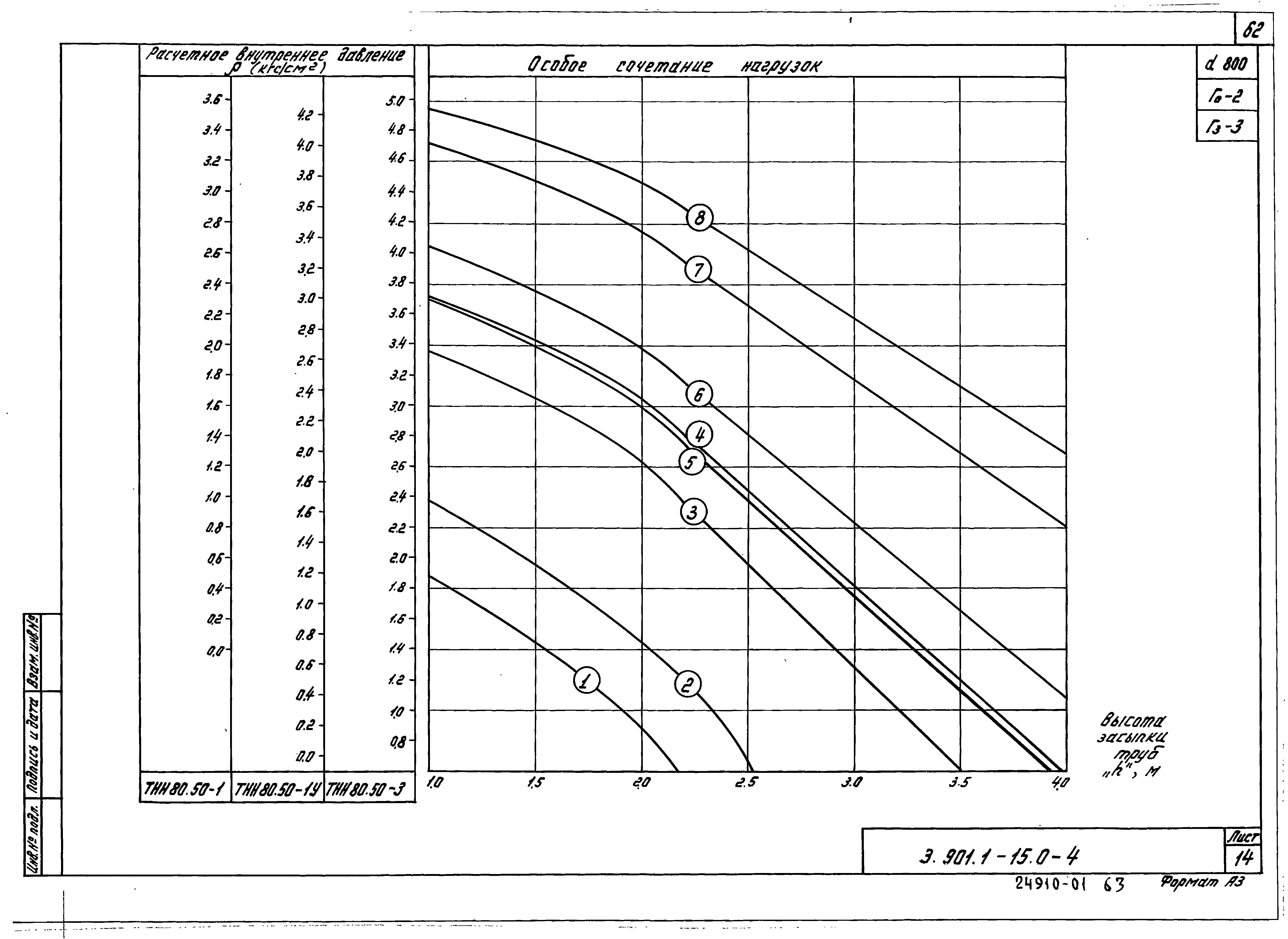 Серия 3.901.1-15