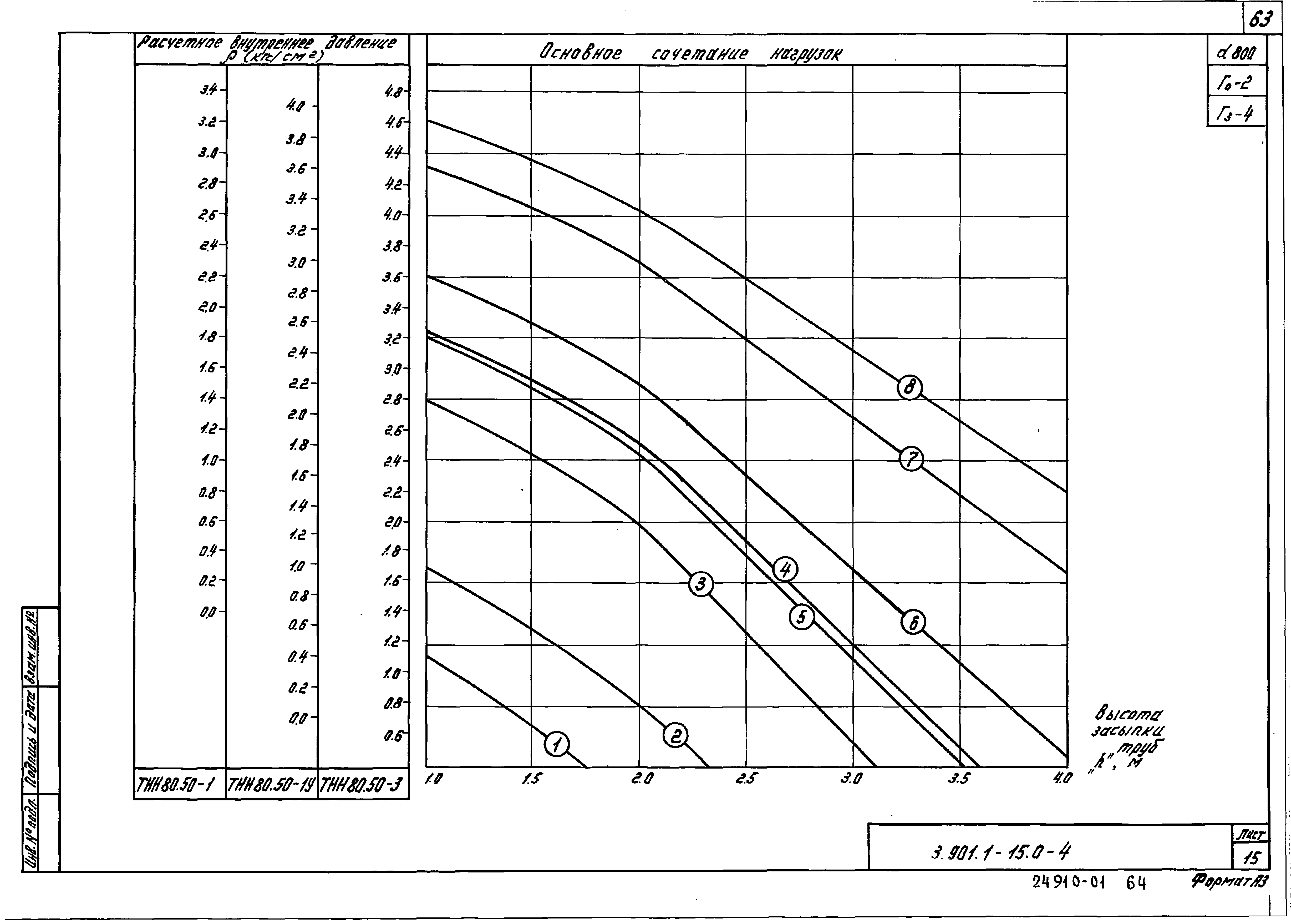 Серия 3.901.1-15