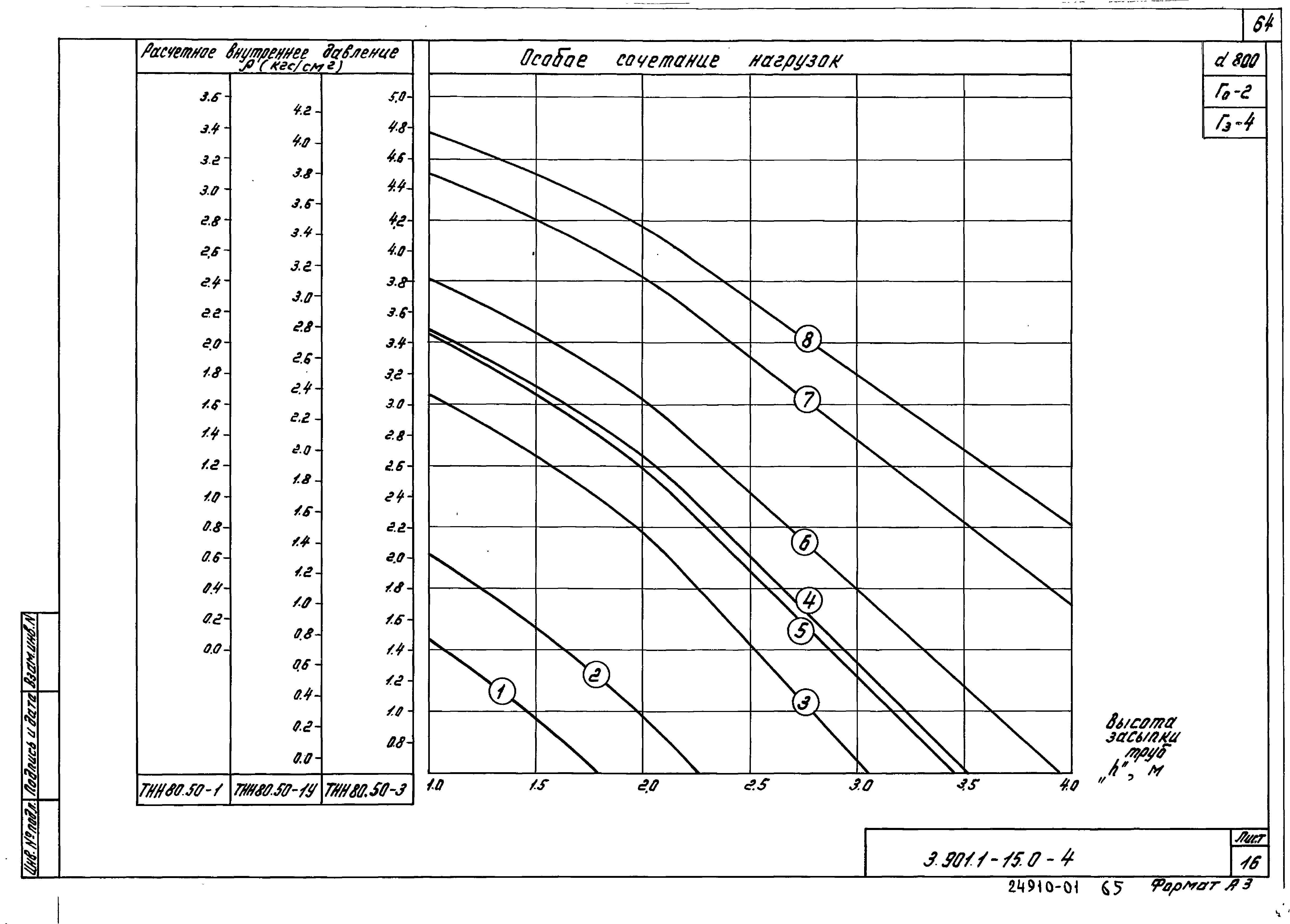 Серия 3.901.1-15