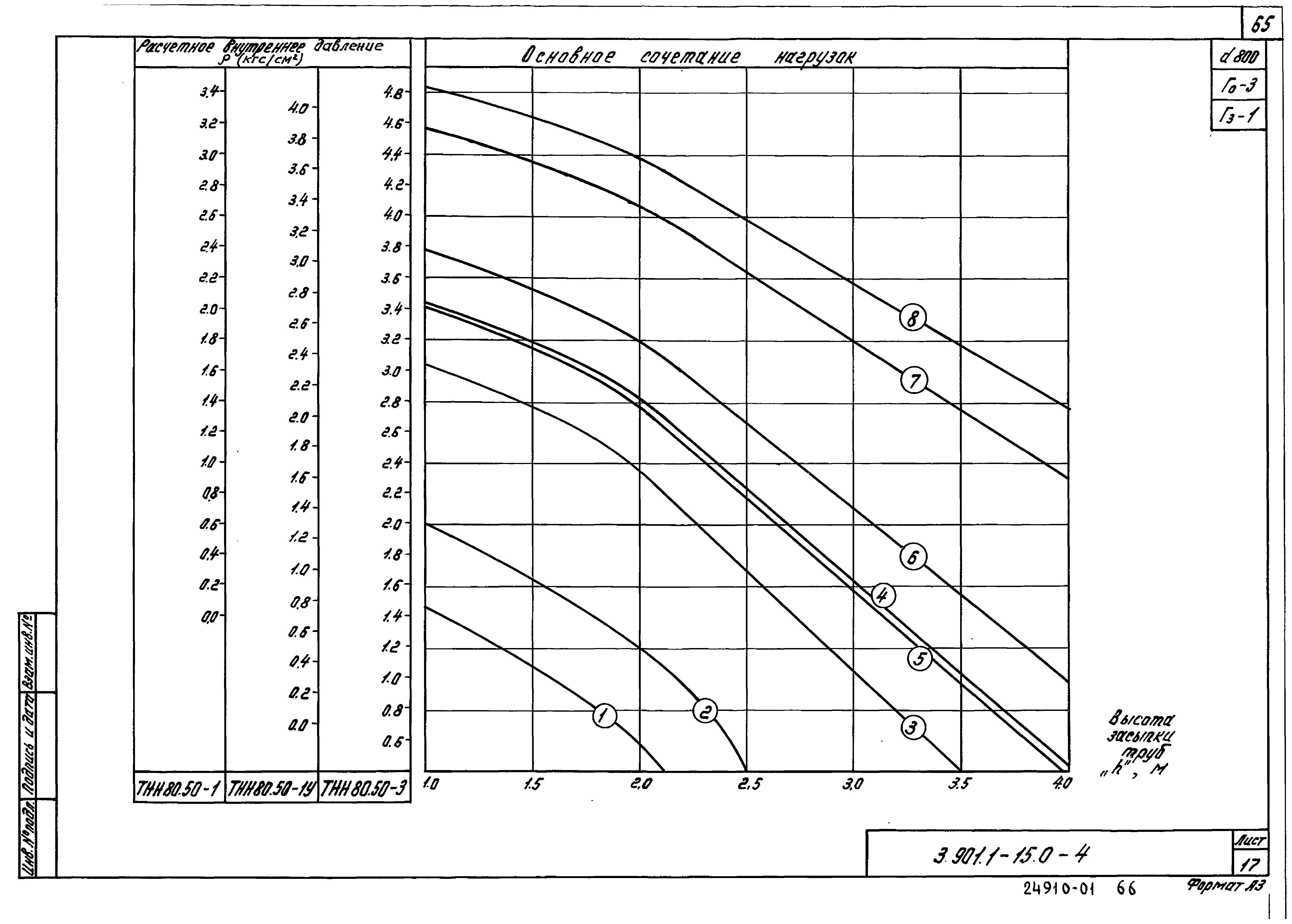 Серия 3.901.1-15