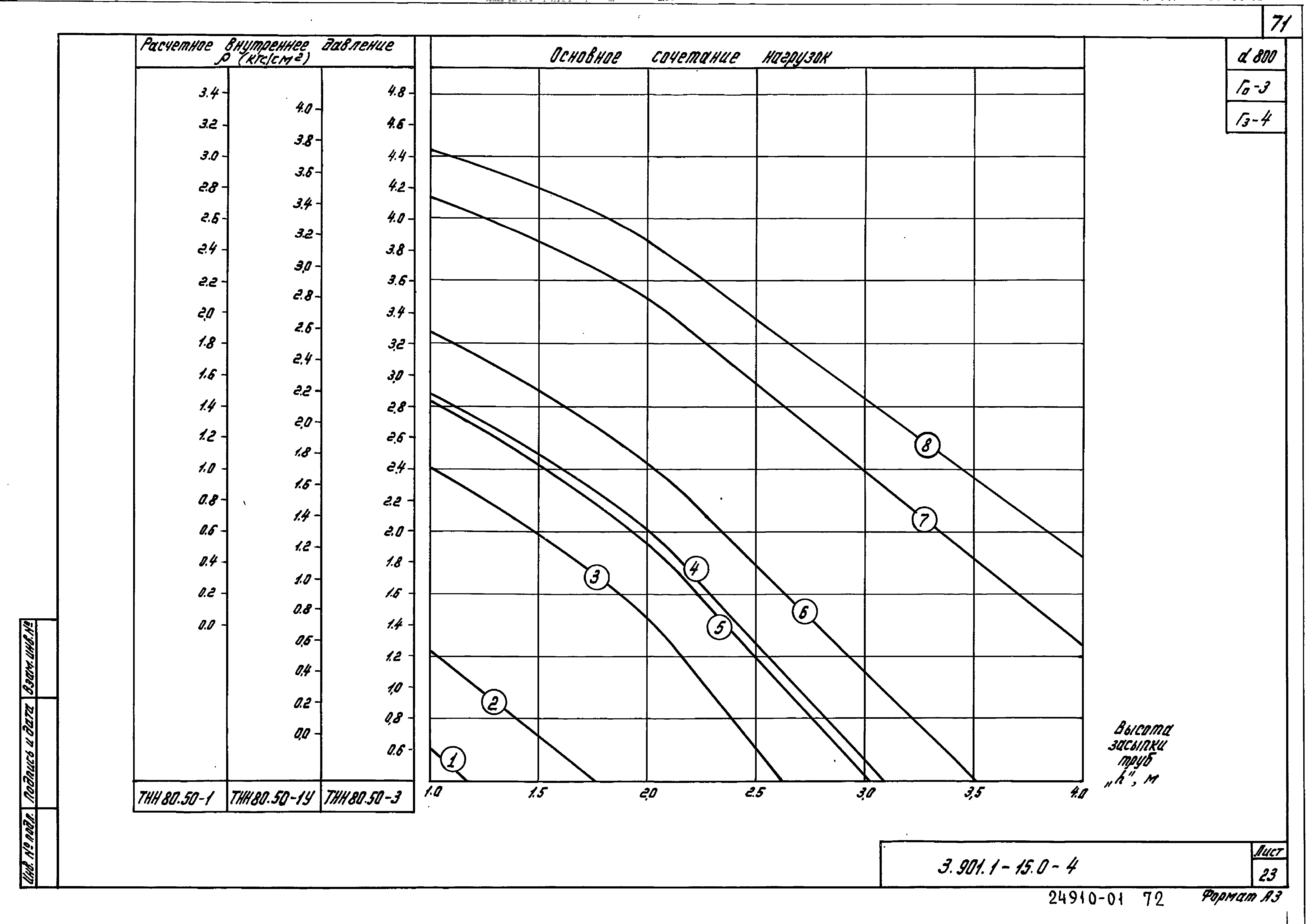 Серия 3.901.1-15