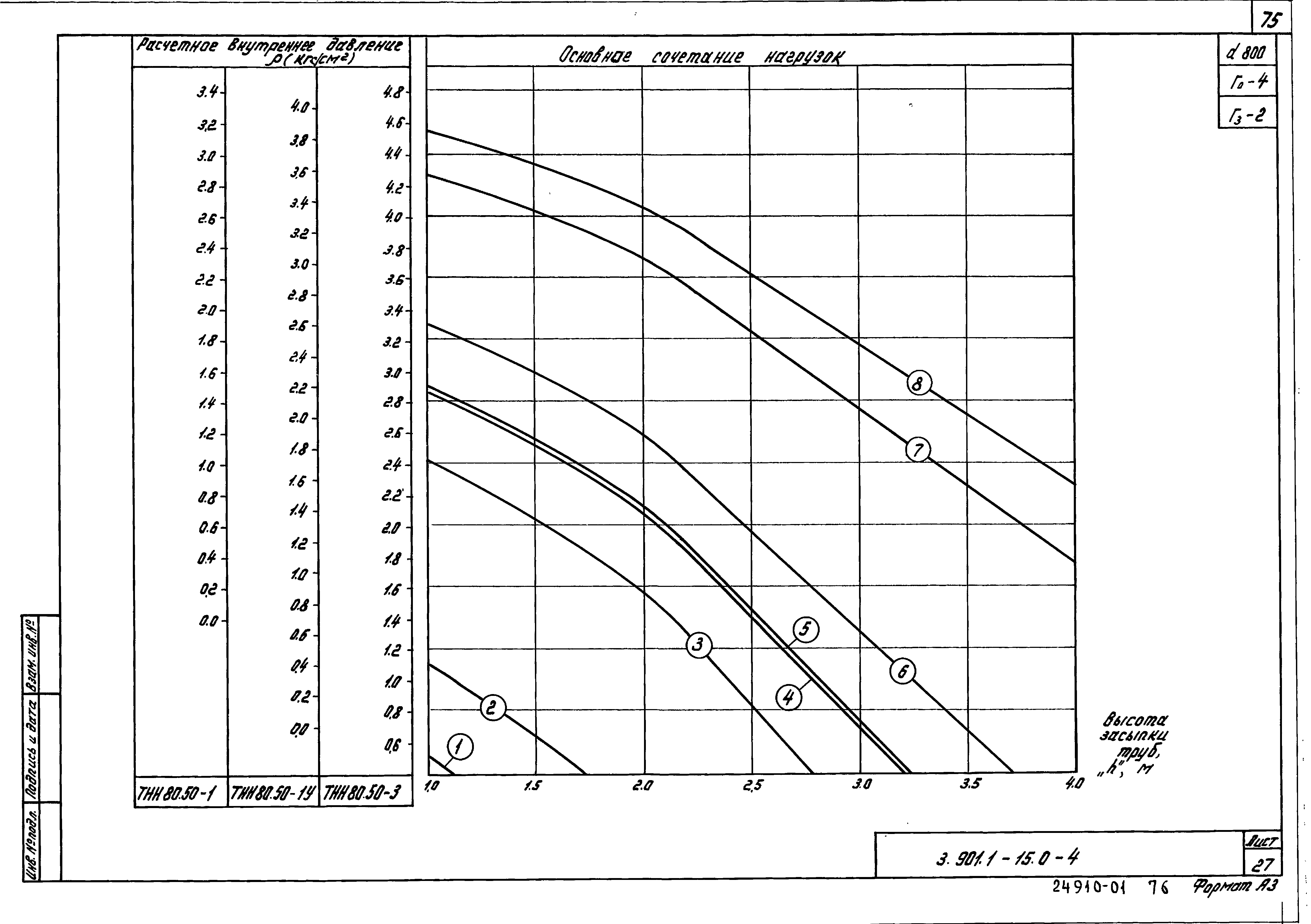 Серия 3.901.1-15