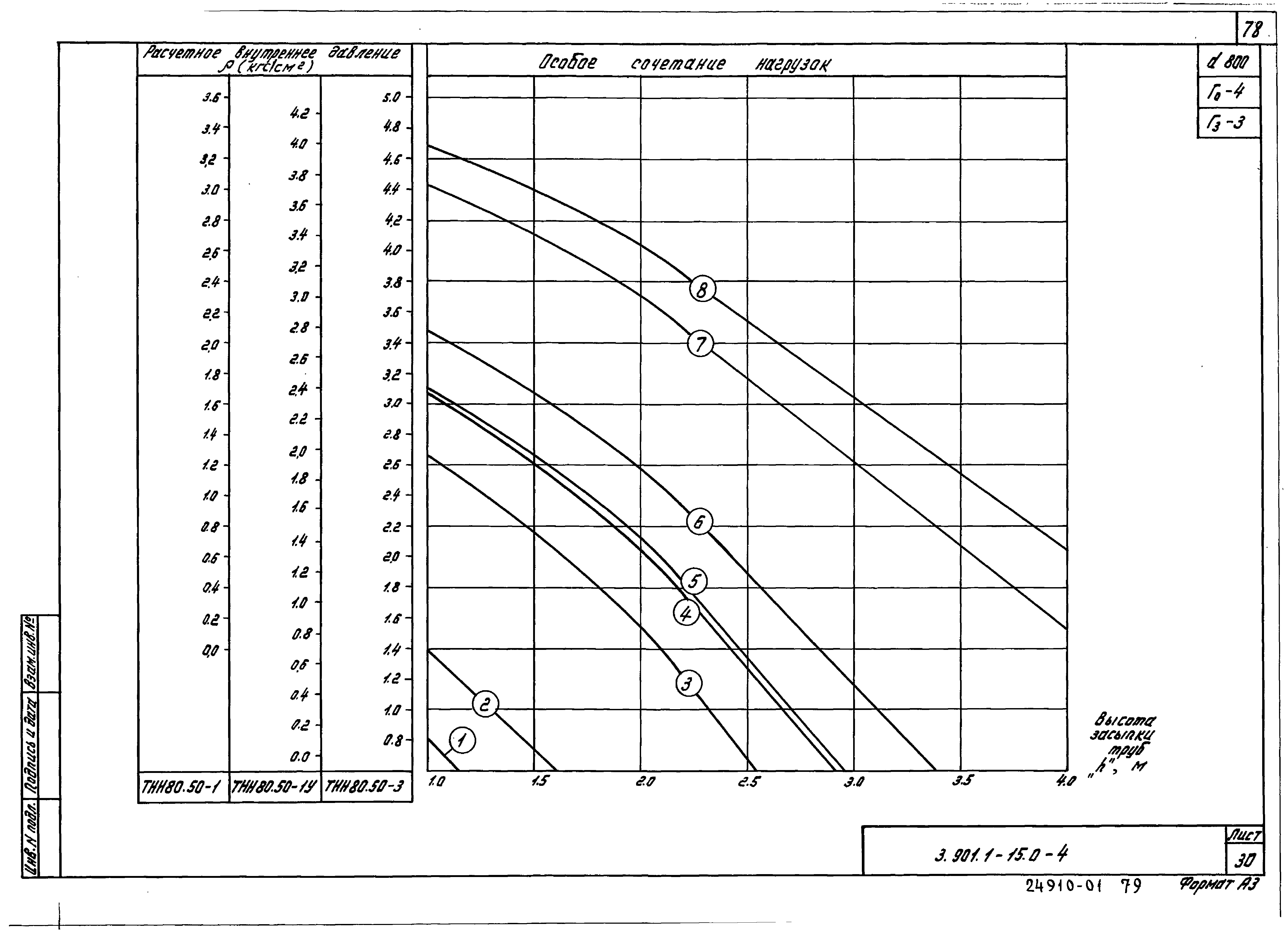 Серия 3.901.1-15