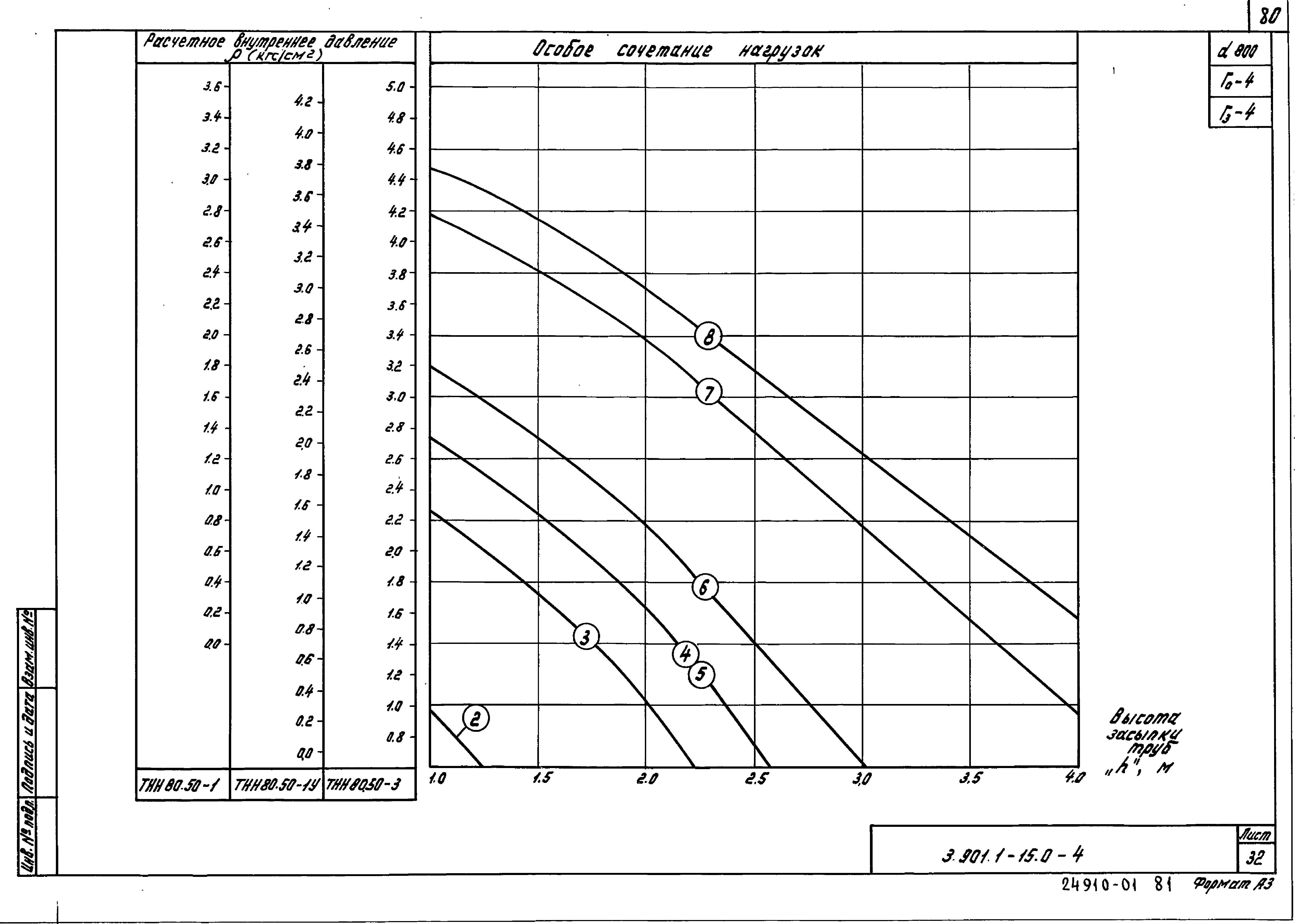 Серия 3.901.1-15