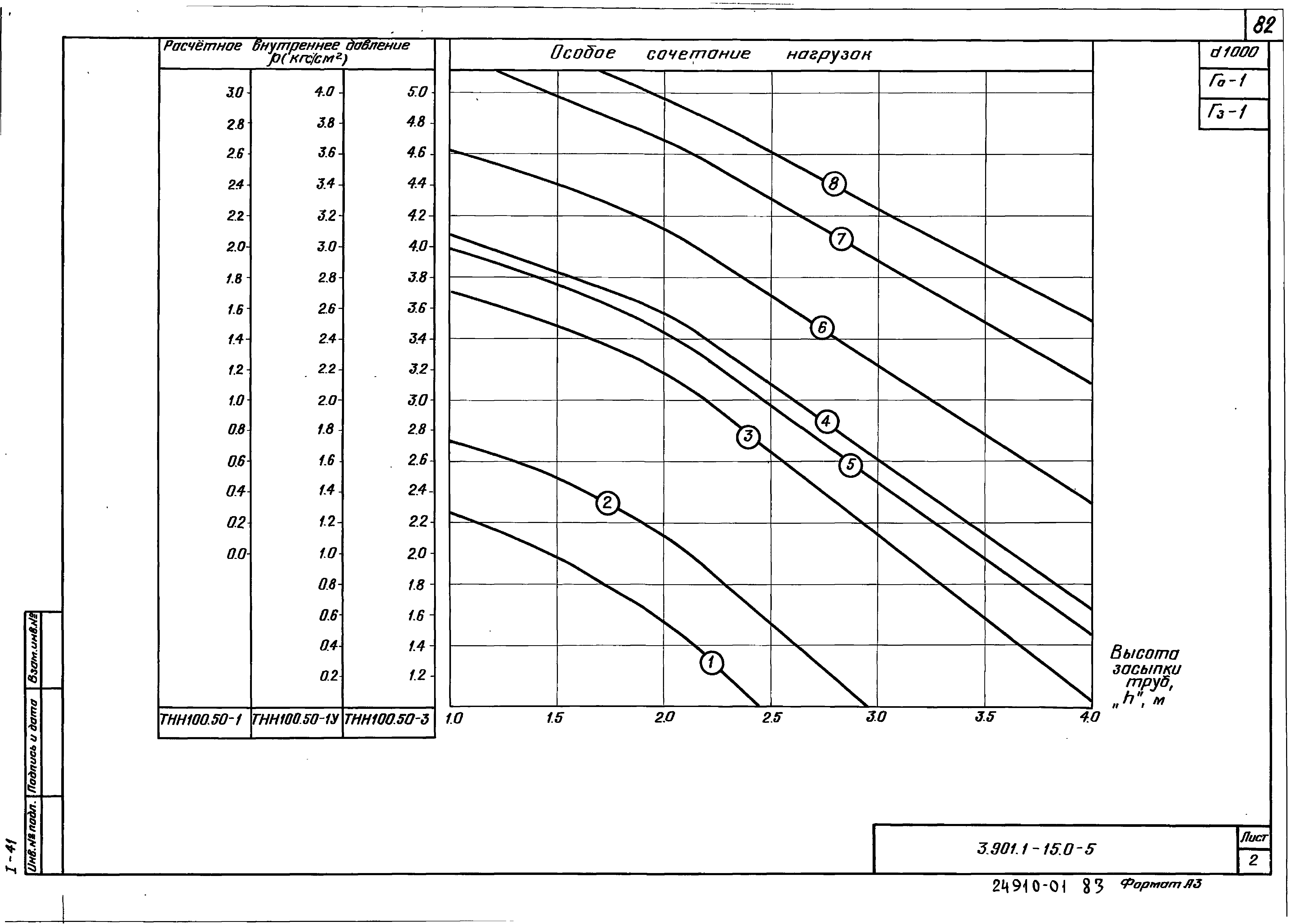 Серия 3.901.1-15