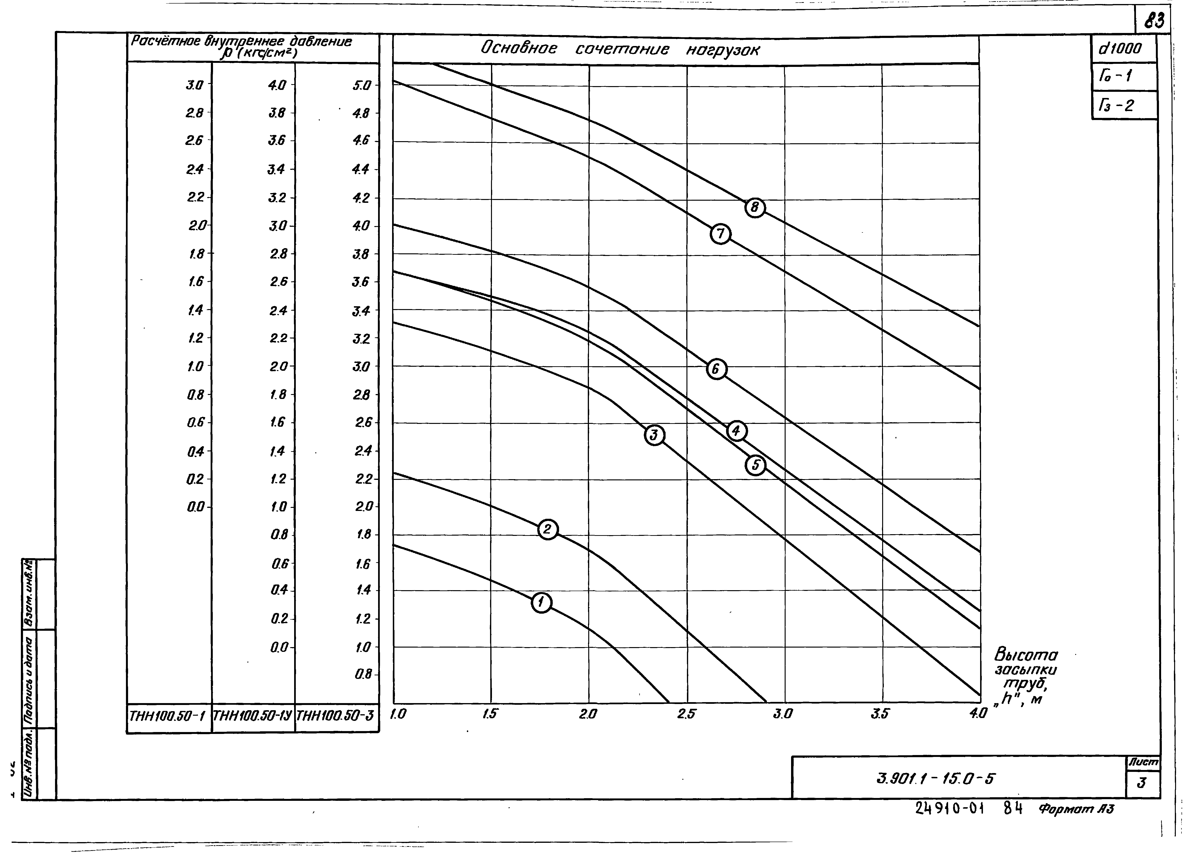 Серия 3.901.1-15