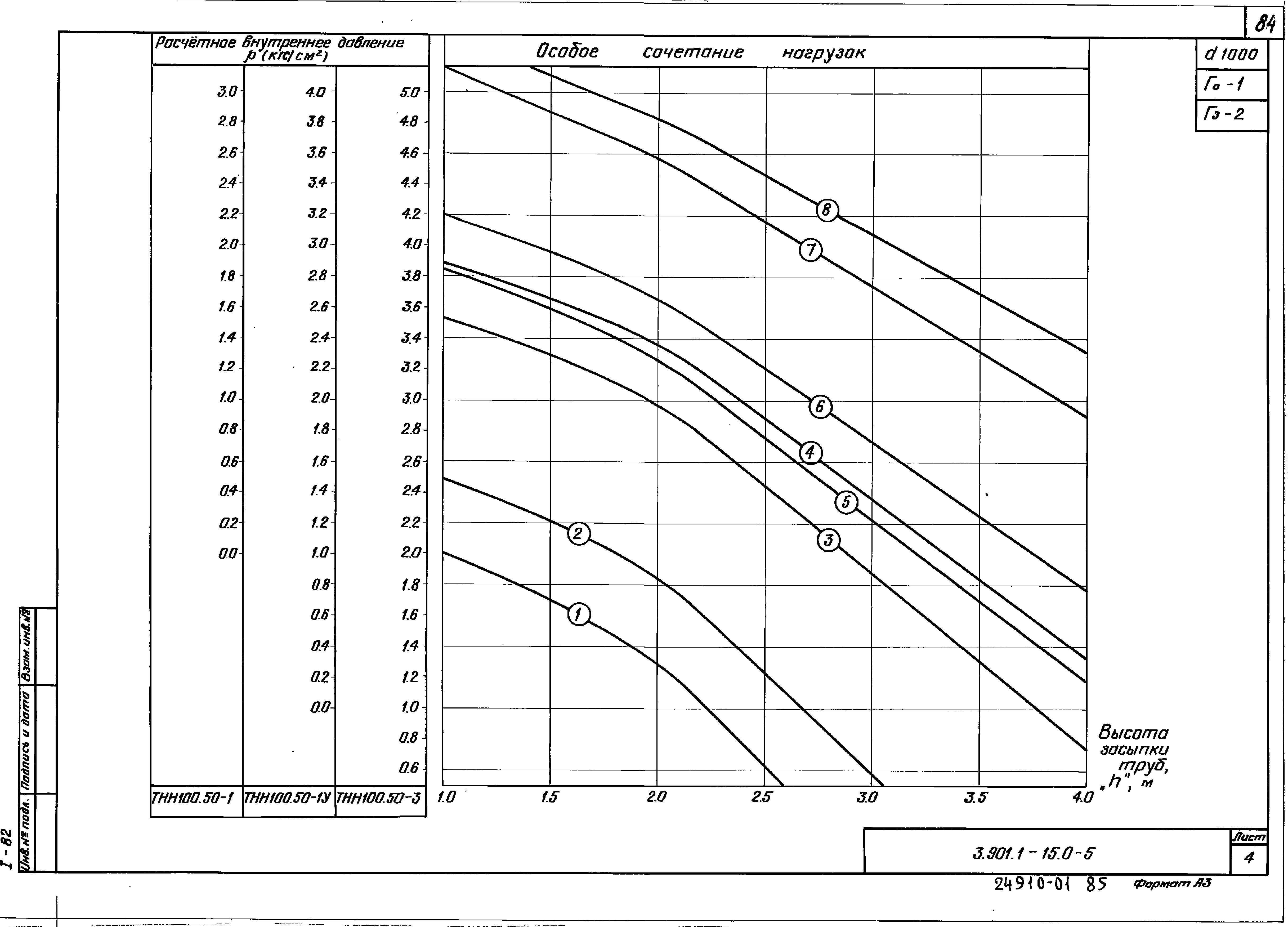 Серия 3.901.1-15