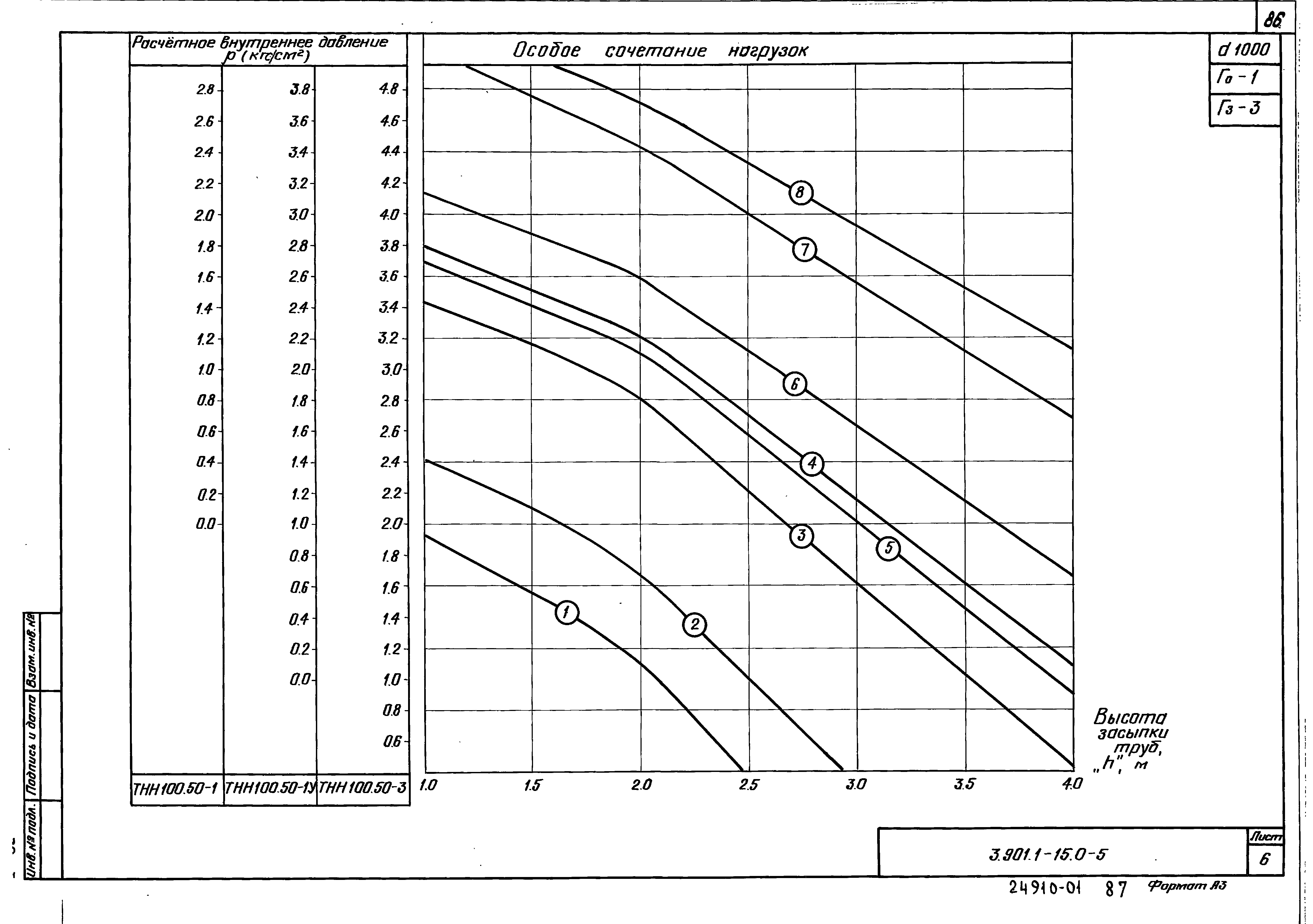 Серия 3.901.1-15