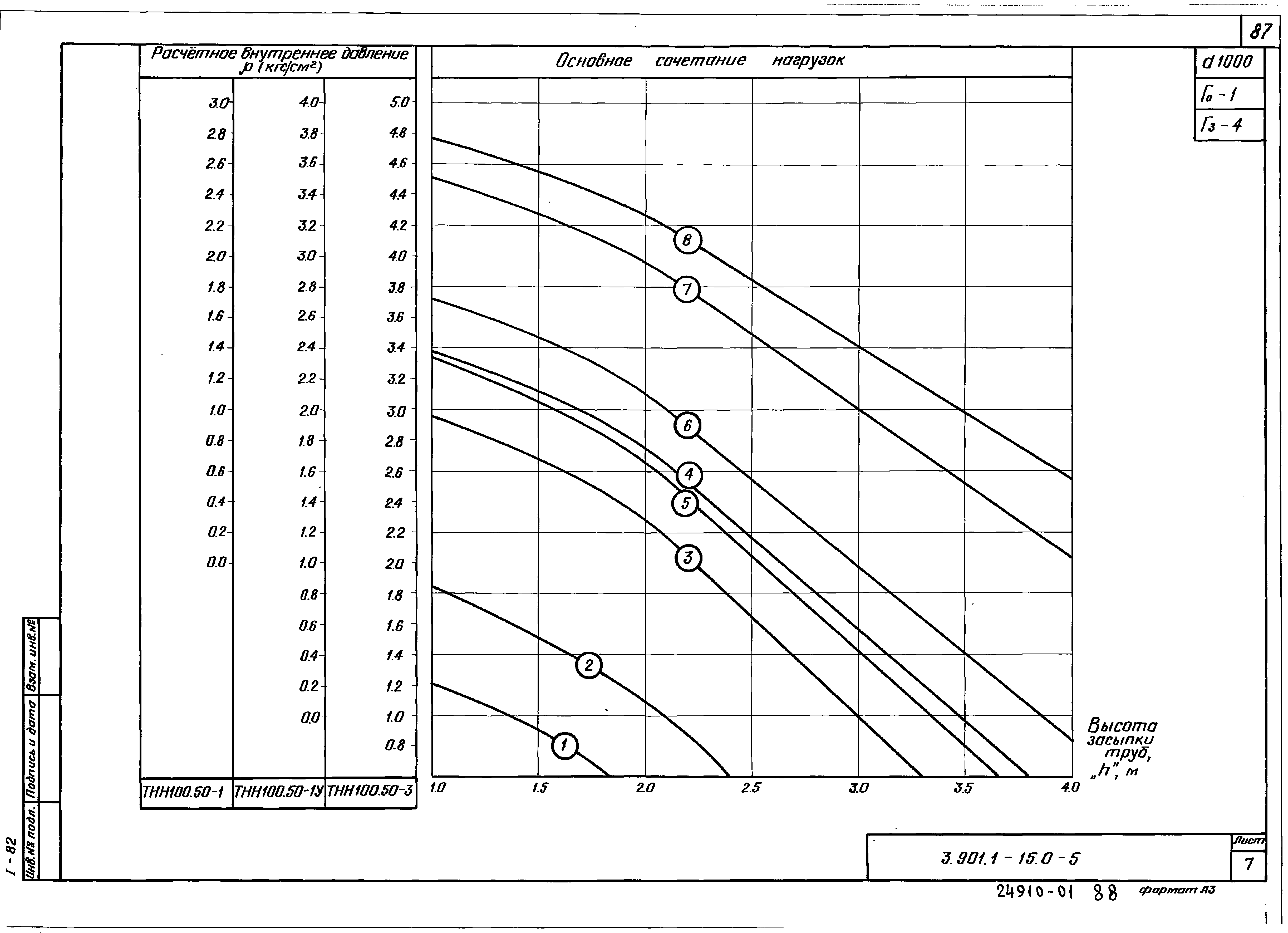 Серия 3.901.1-15