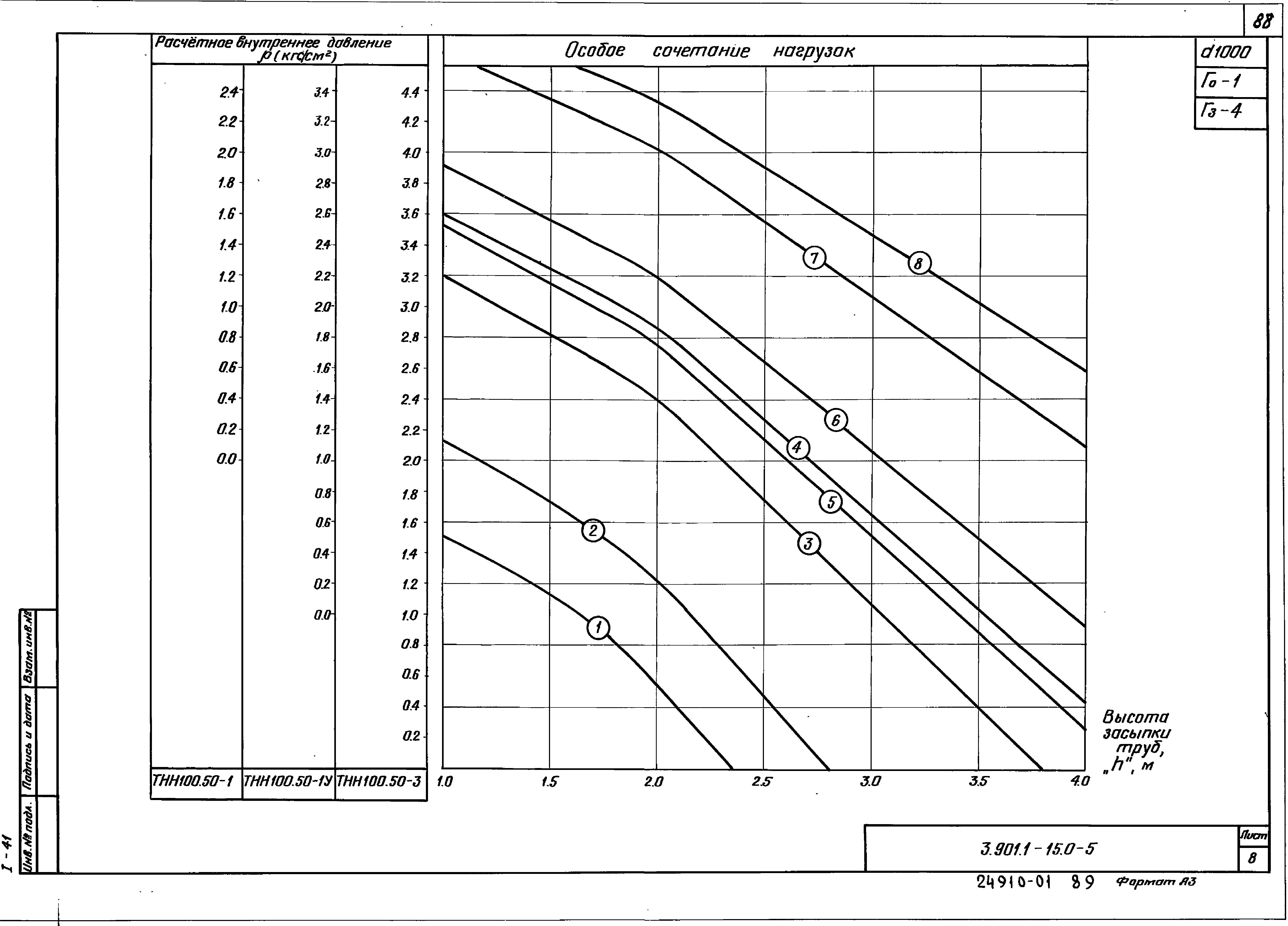 Серия 3.901.1-15