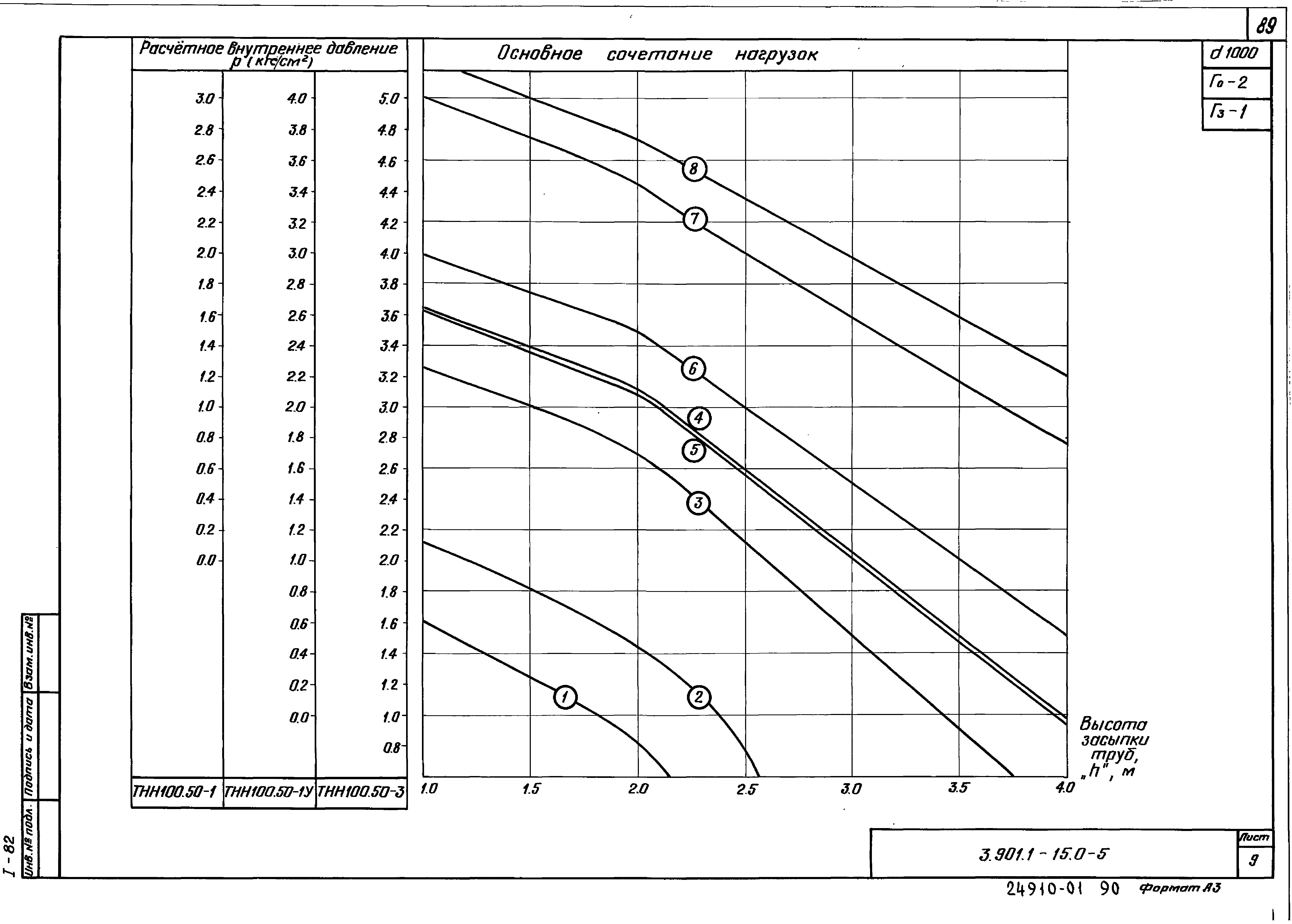 Серия 3.901.1-15