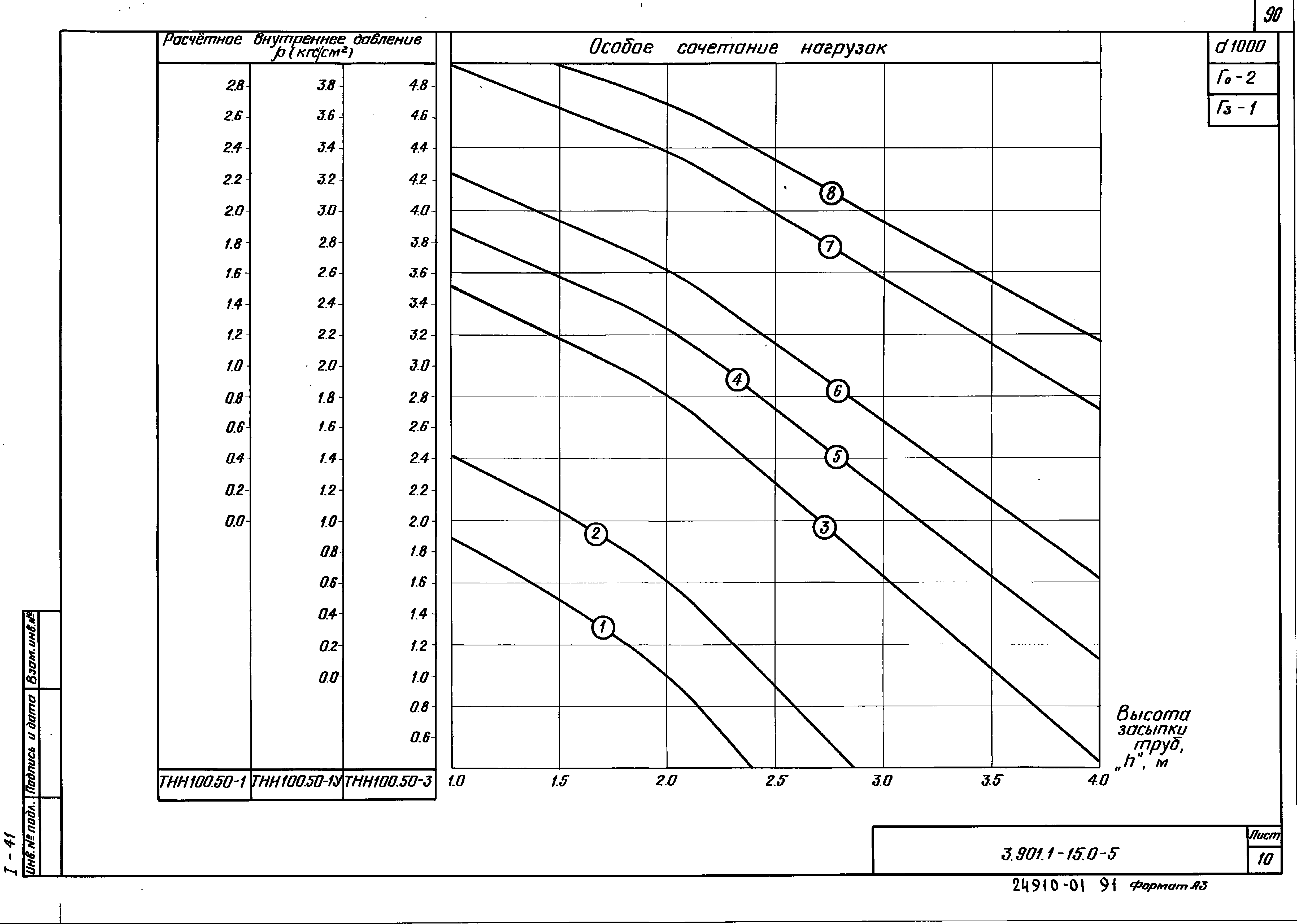 Серия 3.901.1-15