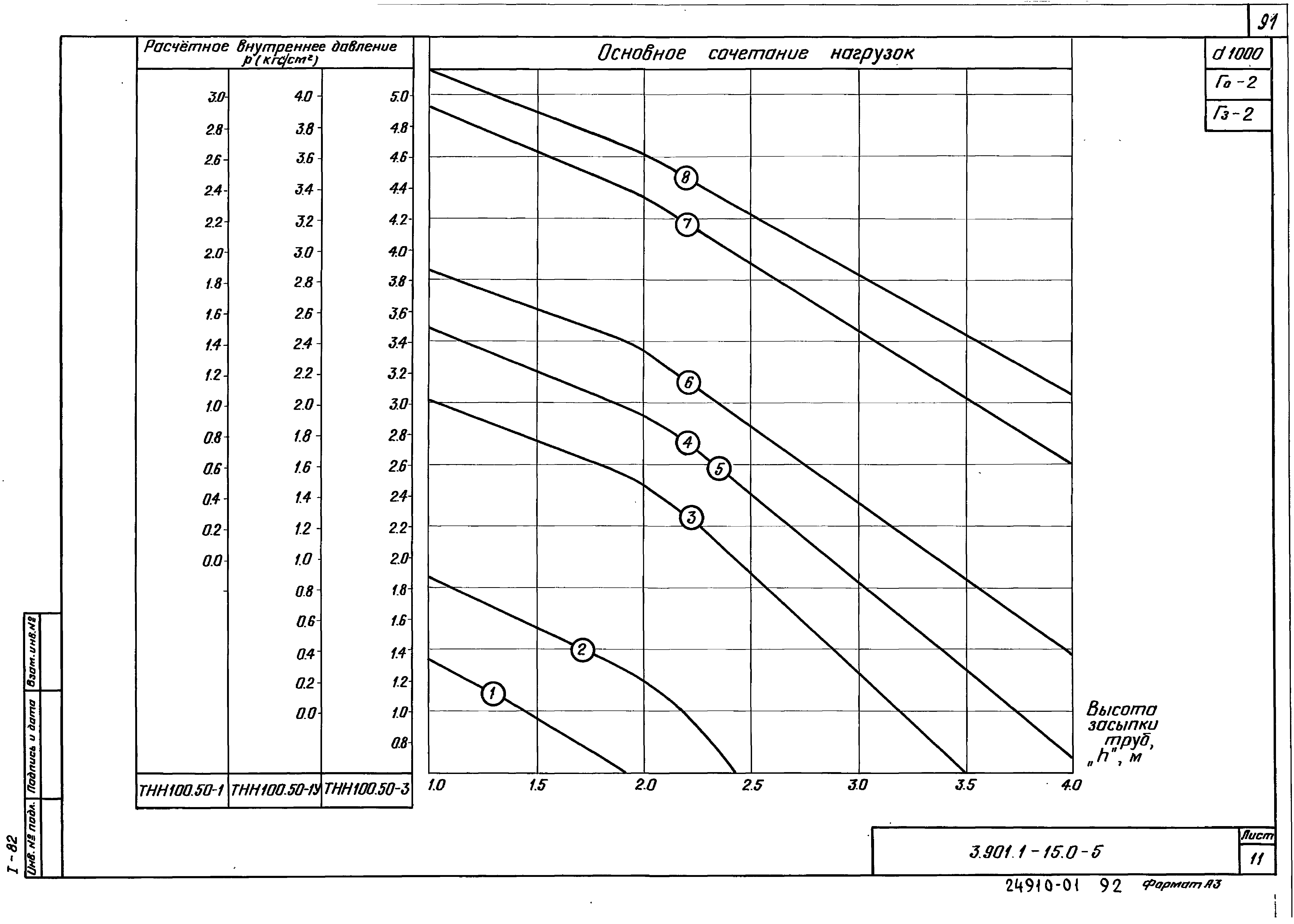 Серия 3.901.1-15