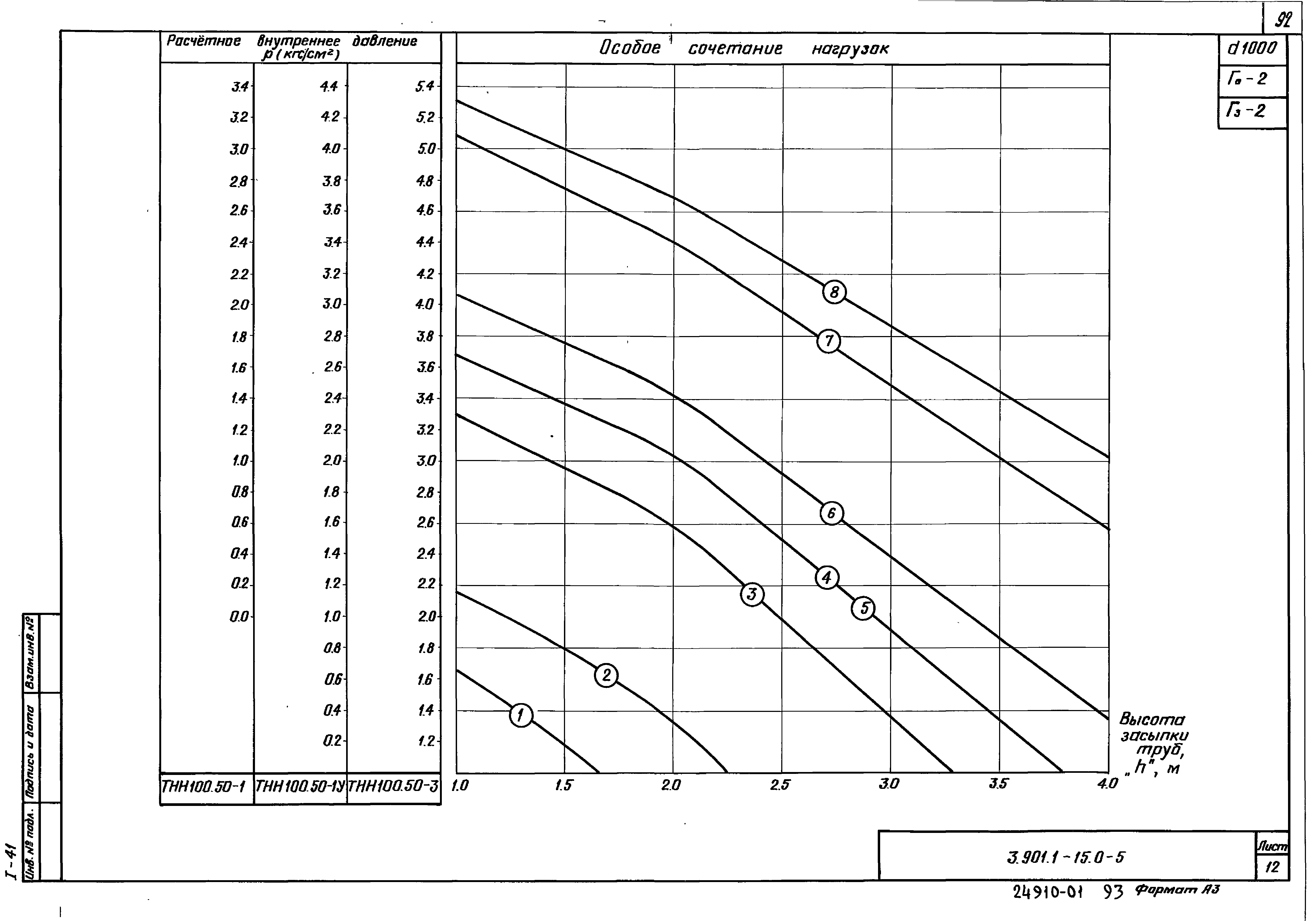 Серия 3.901.1-15