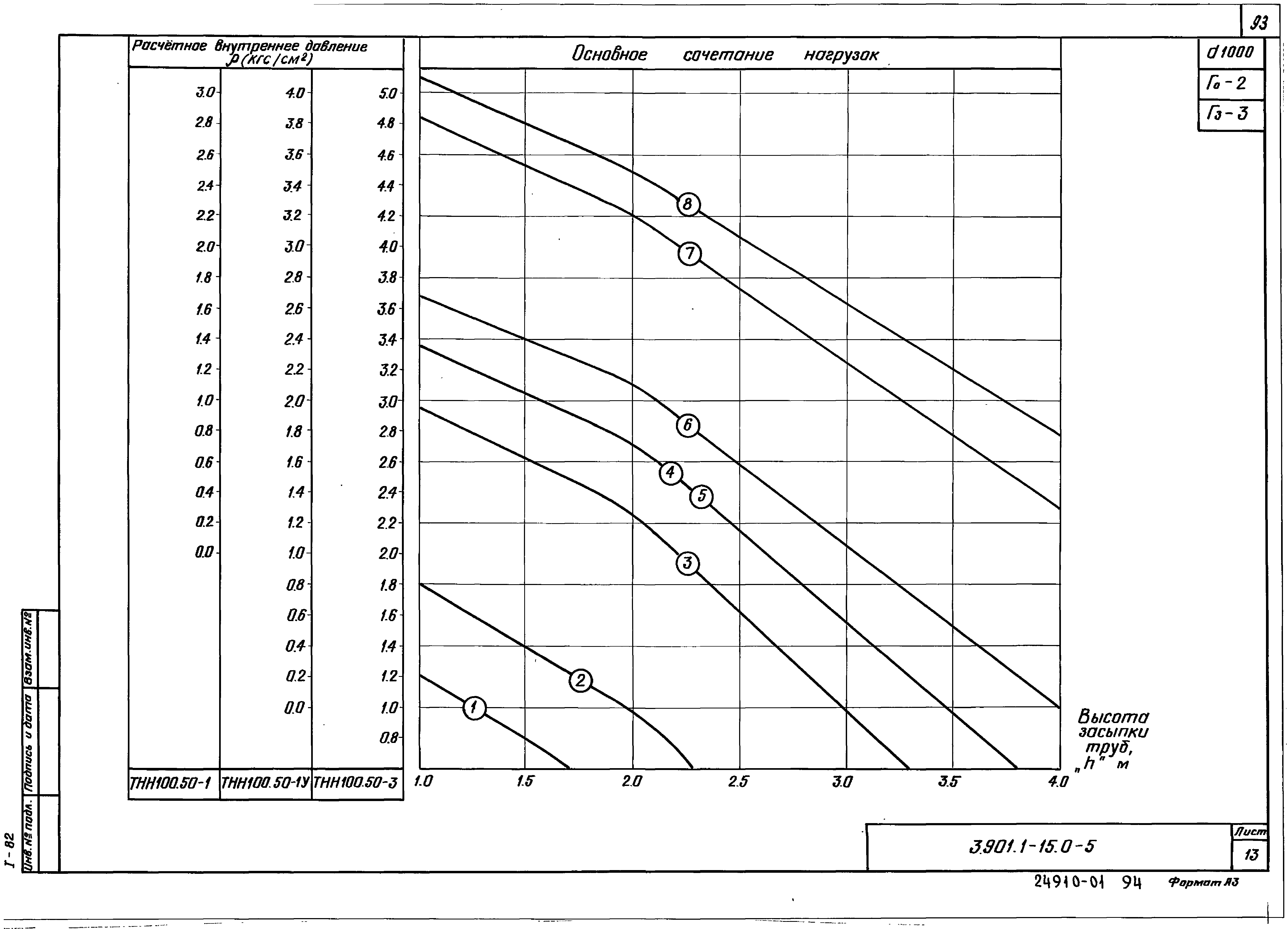 Серия 3.901.1-15