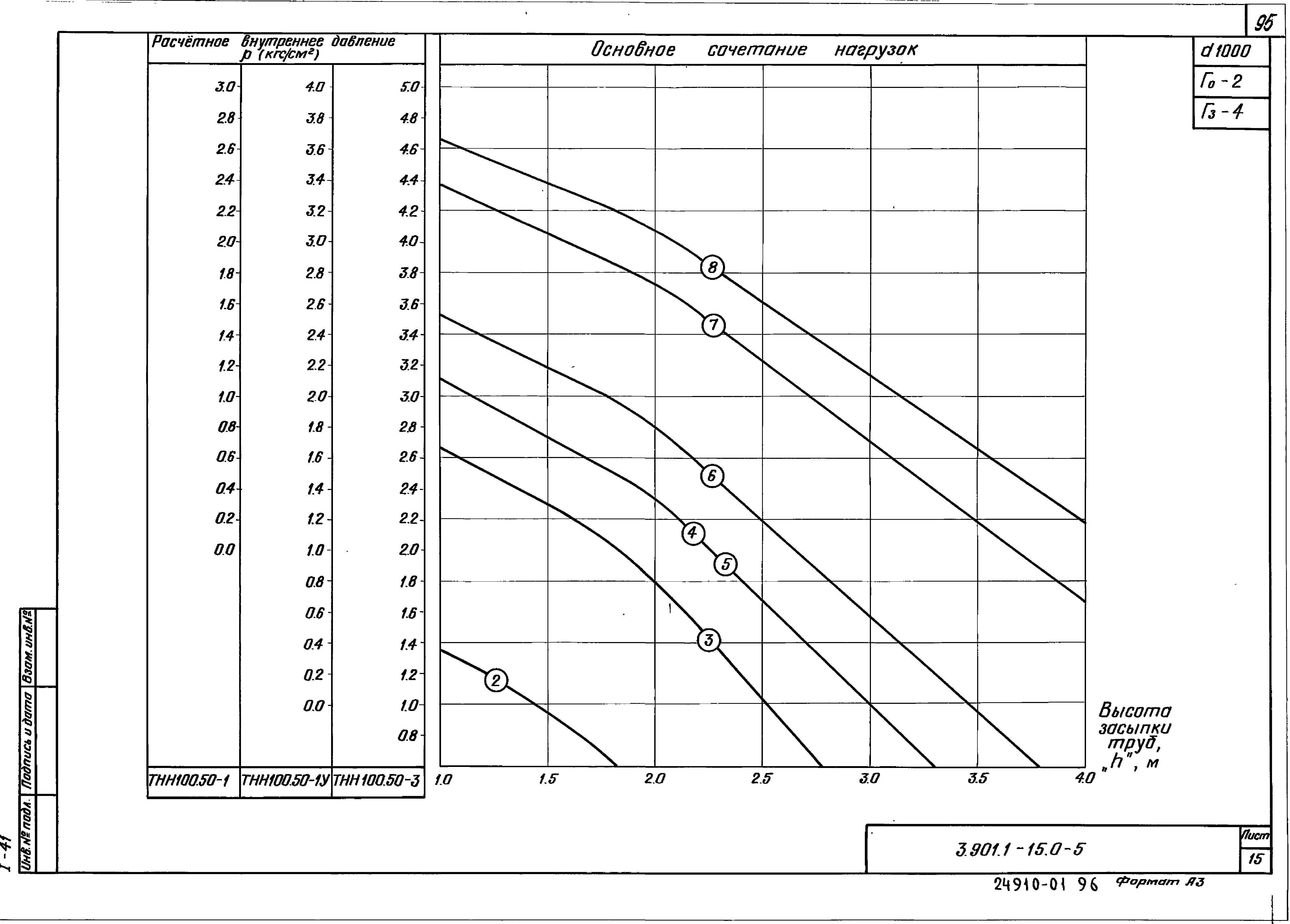 Серия 3.901.1-15