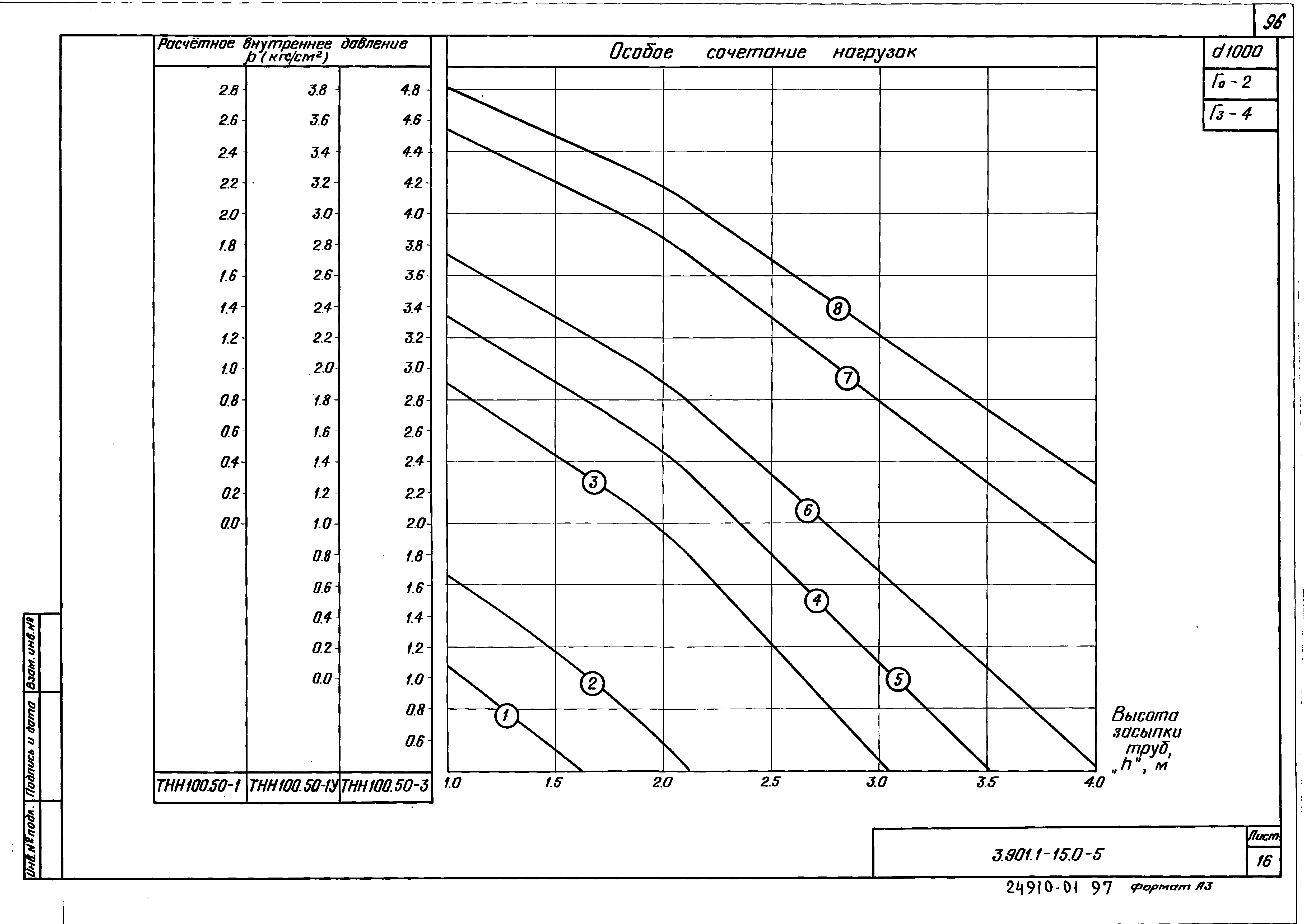 Серия 3.901.1-15