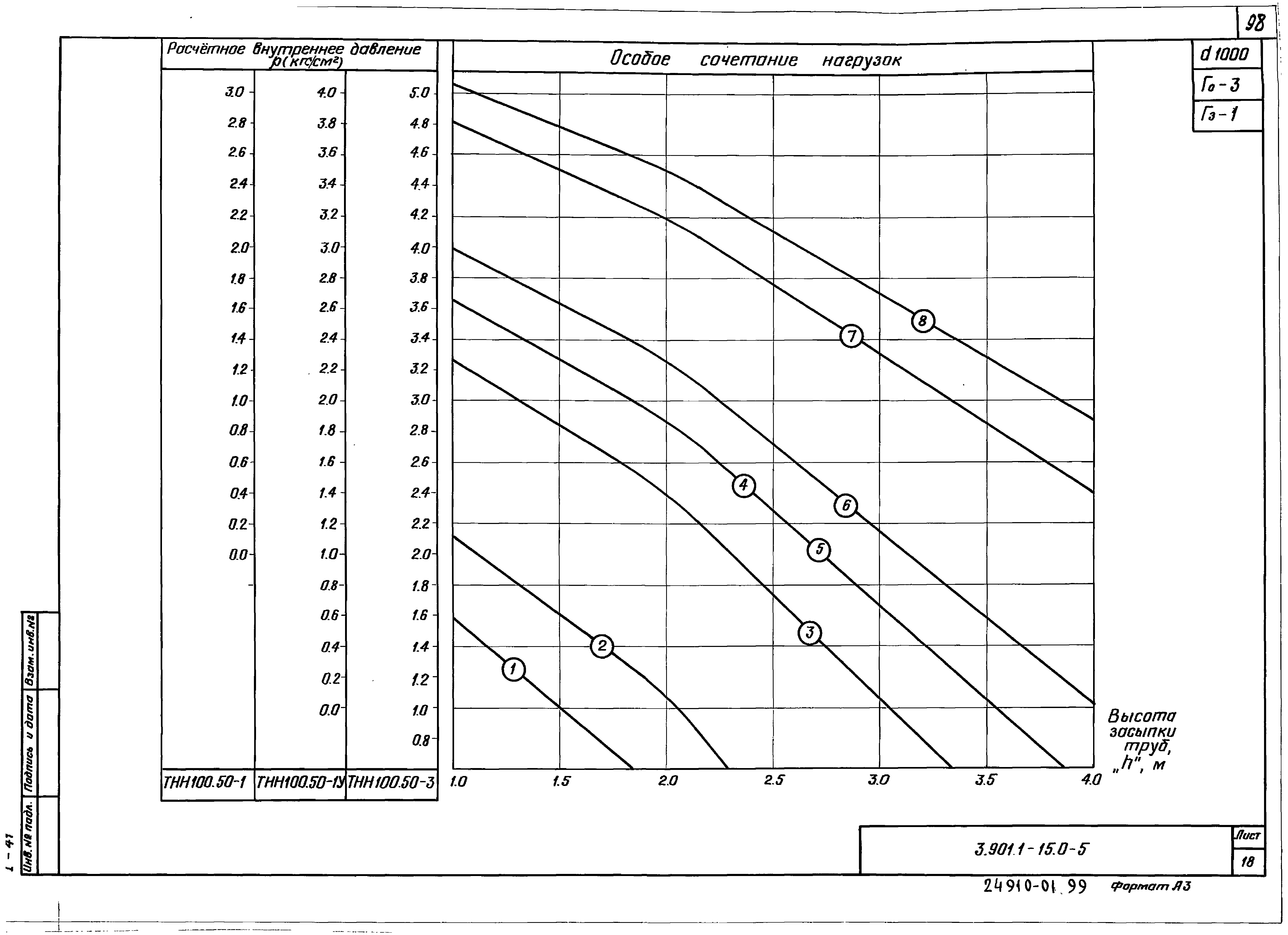 Серия 3.901.1-15