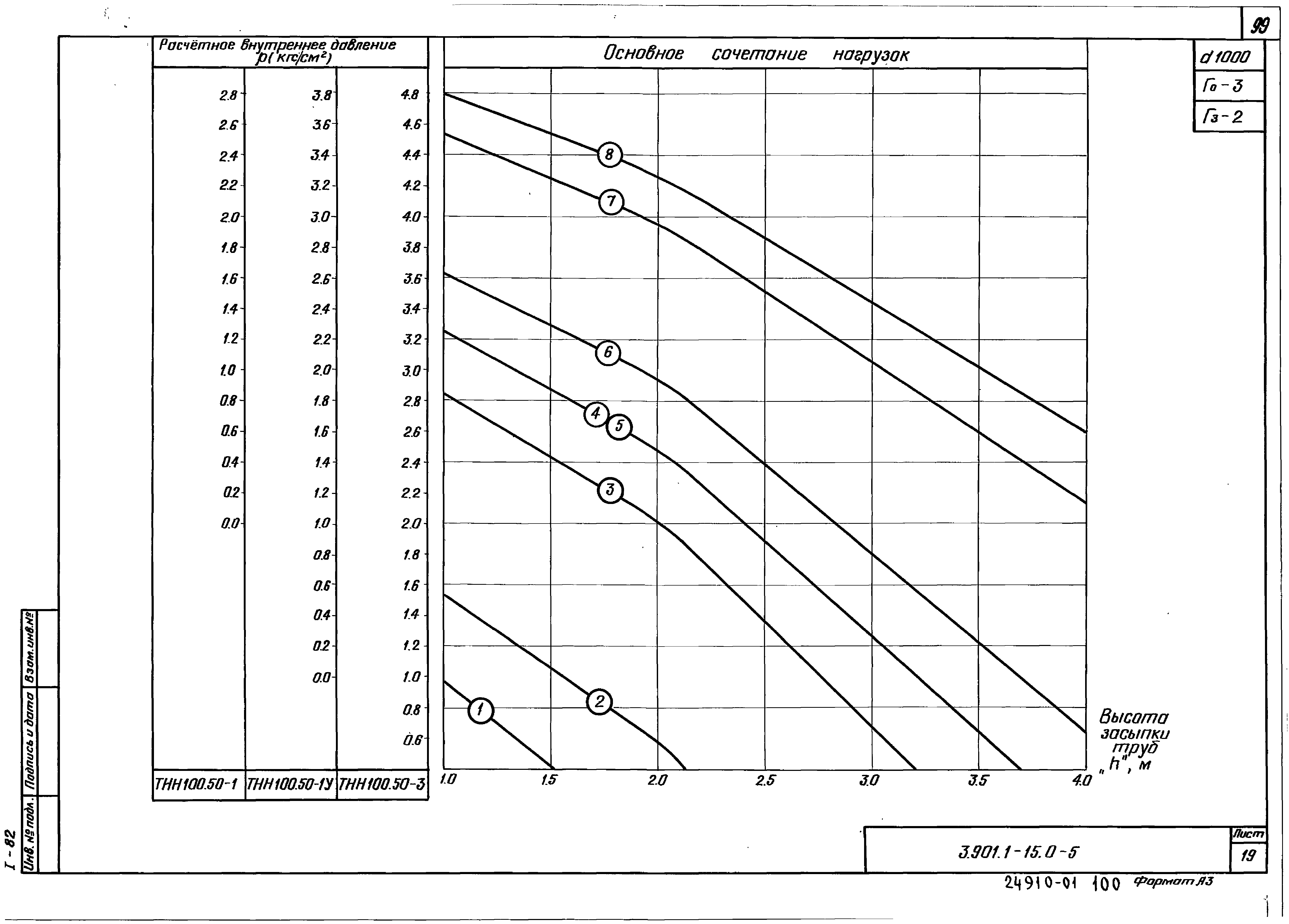 Серия 3.901.1-15