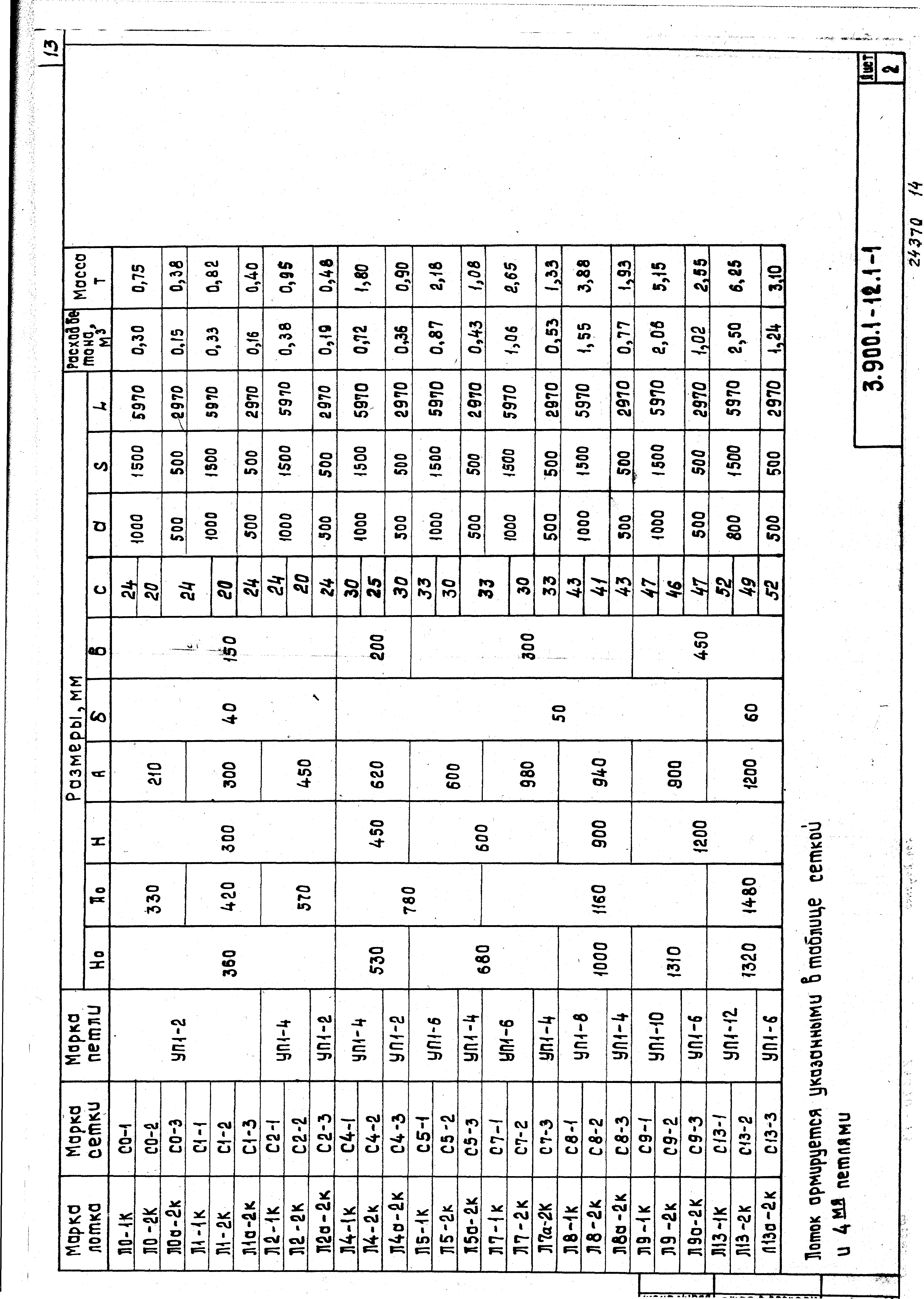 Серия 3.900.1-12