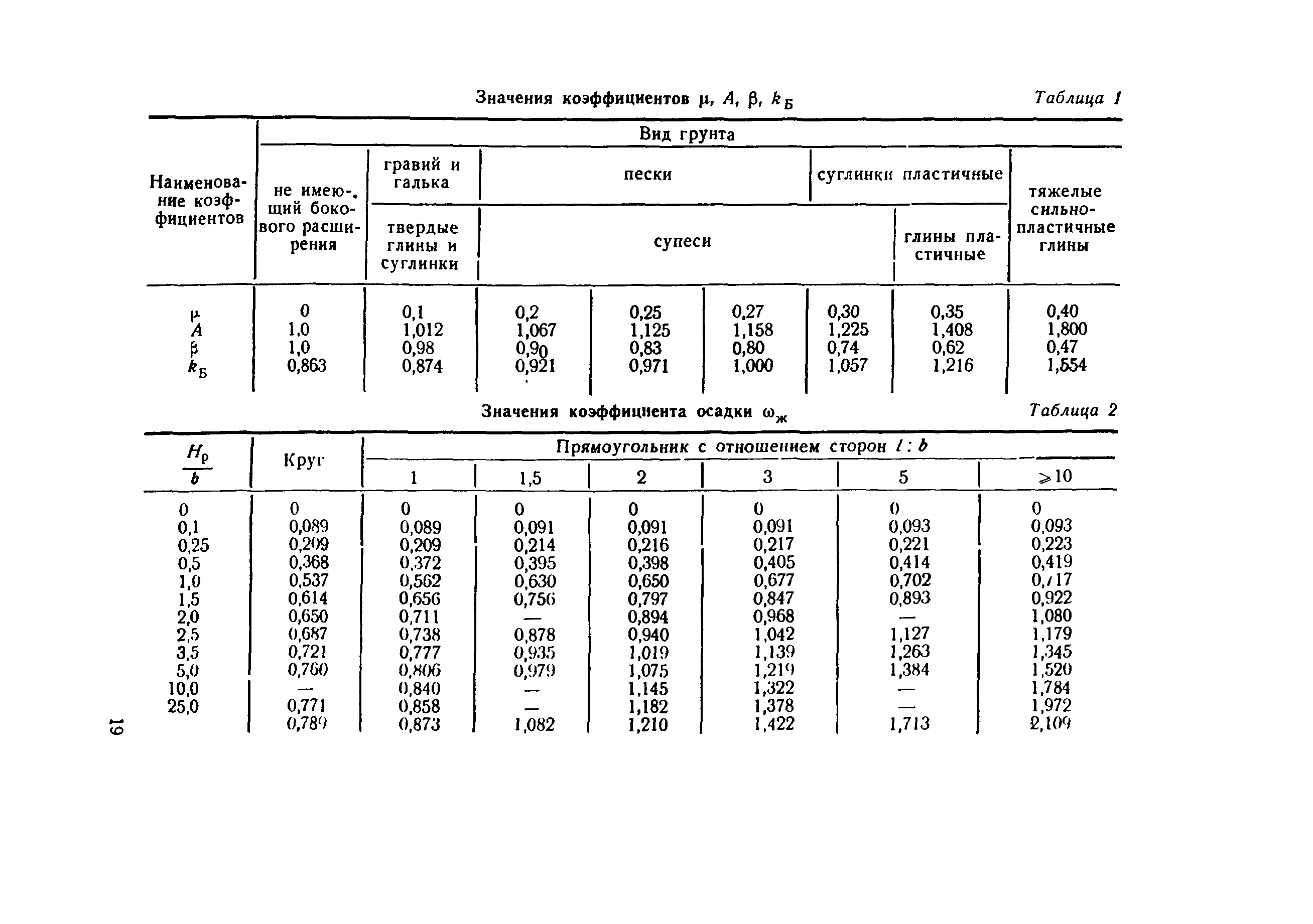 ВСН 401-01-1-77