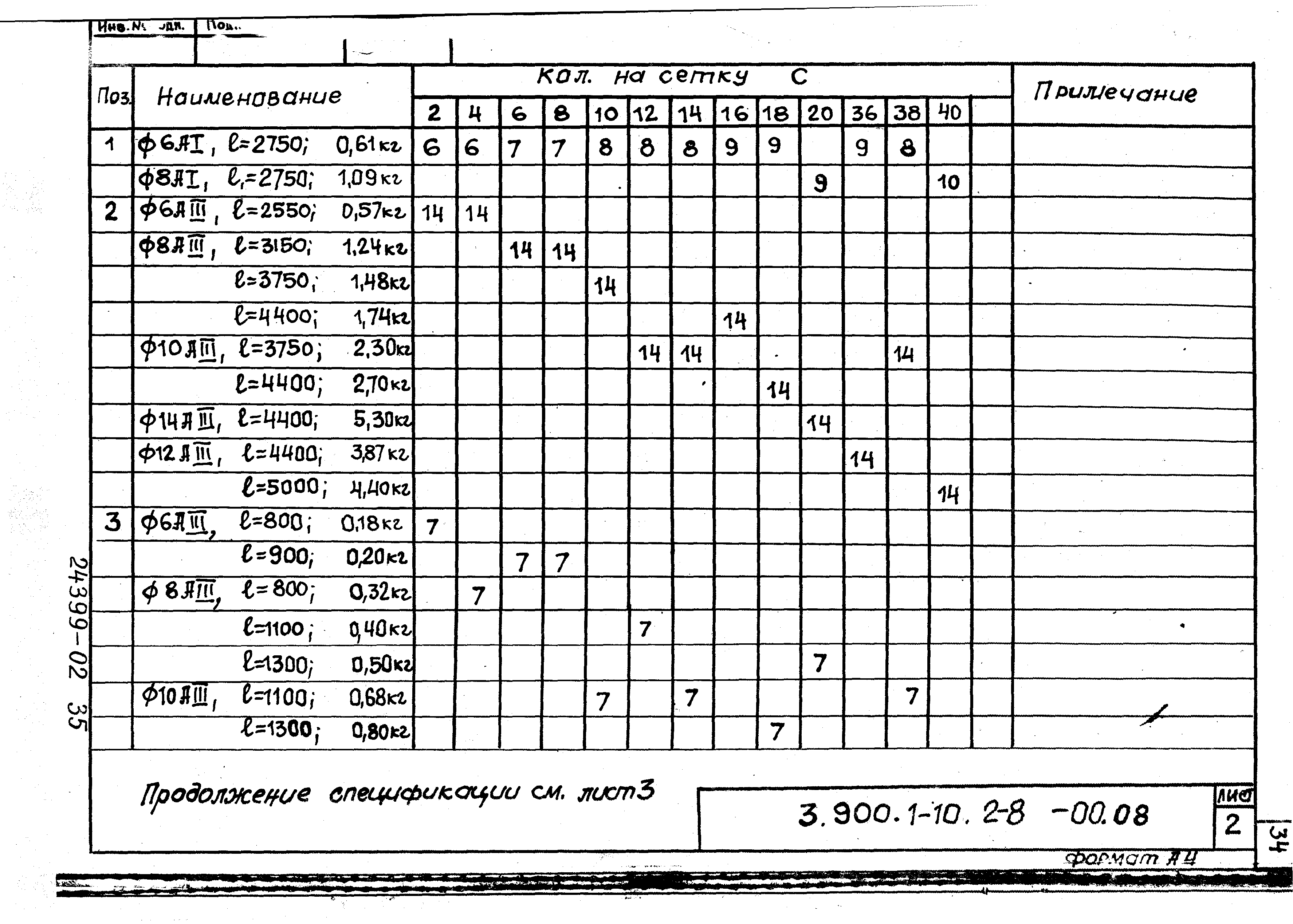 Серия 3.900.1-10