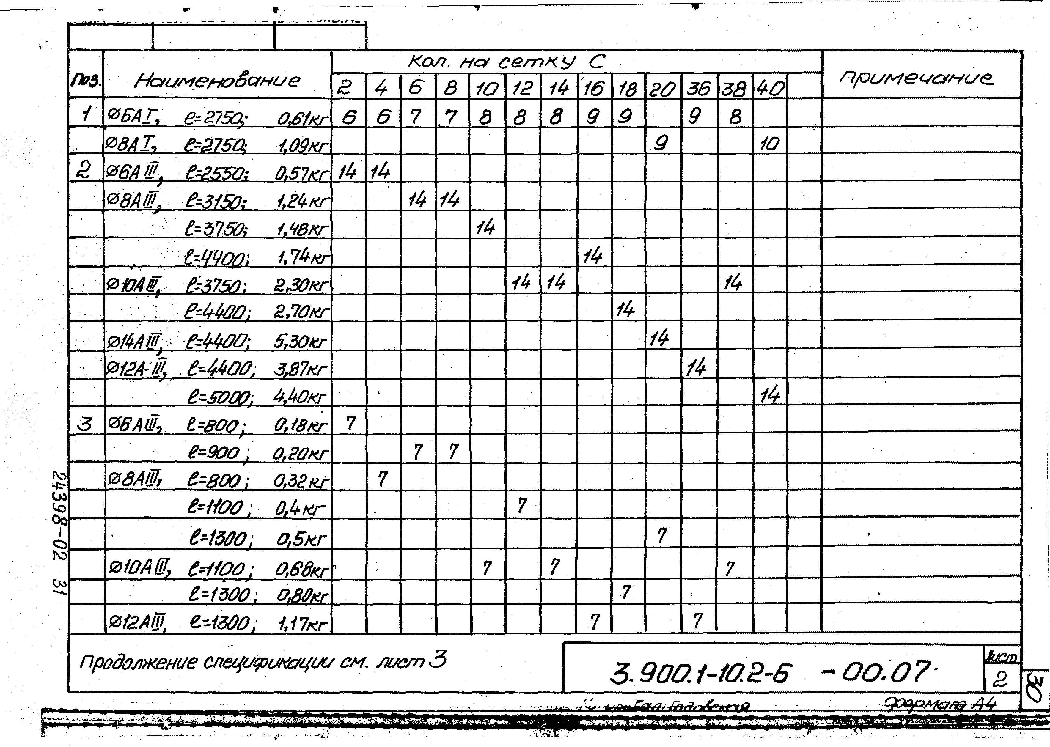 Серия 3.900.1-10