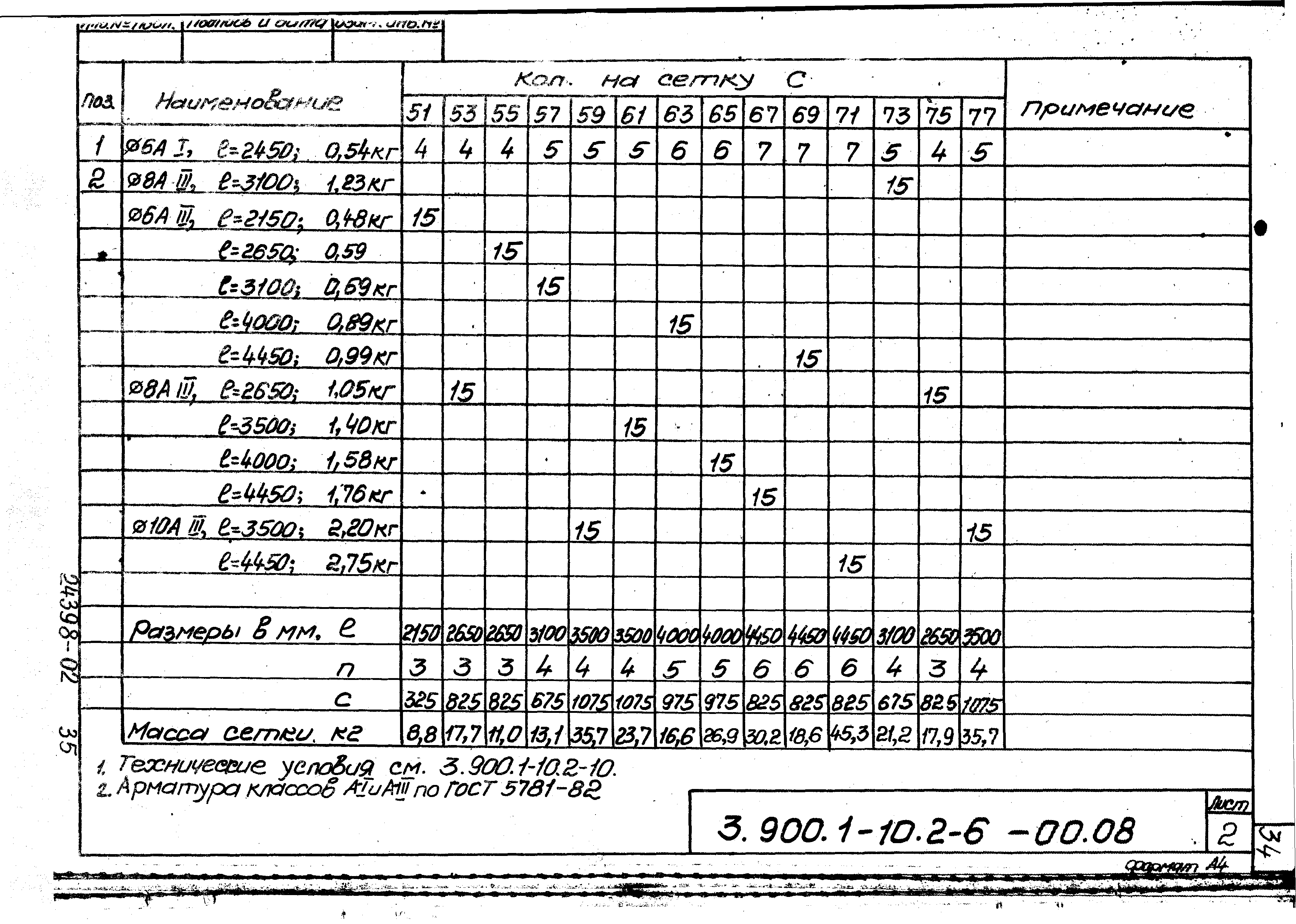 Серия 3.900.1-10