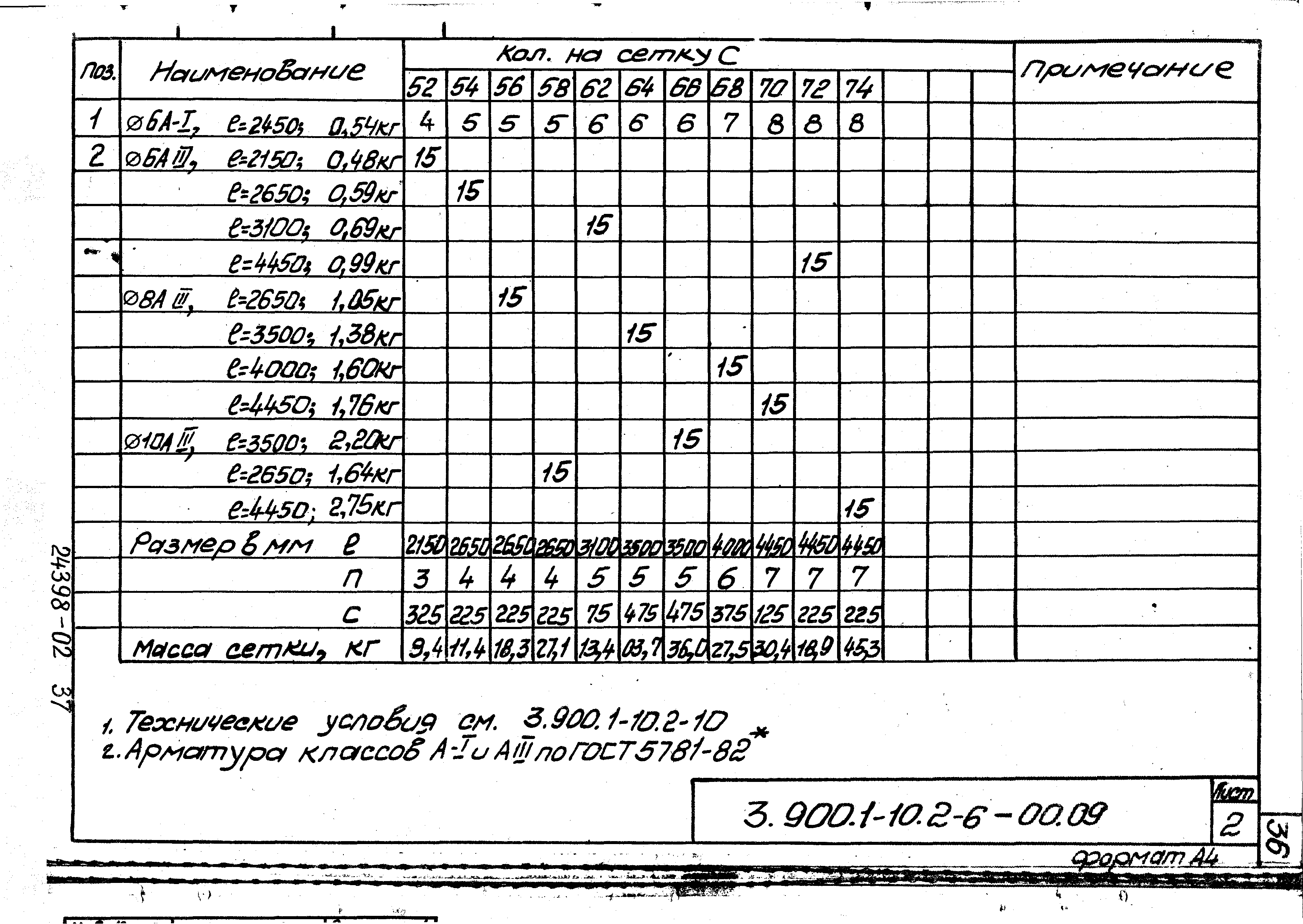 Серия 3.900.1-10