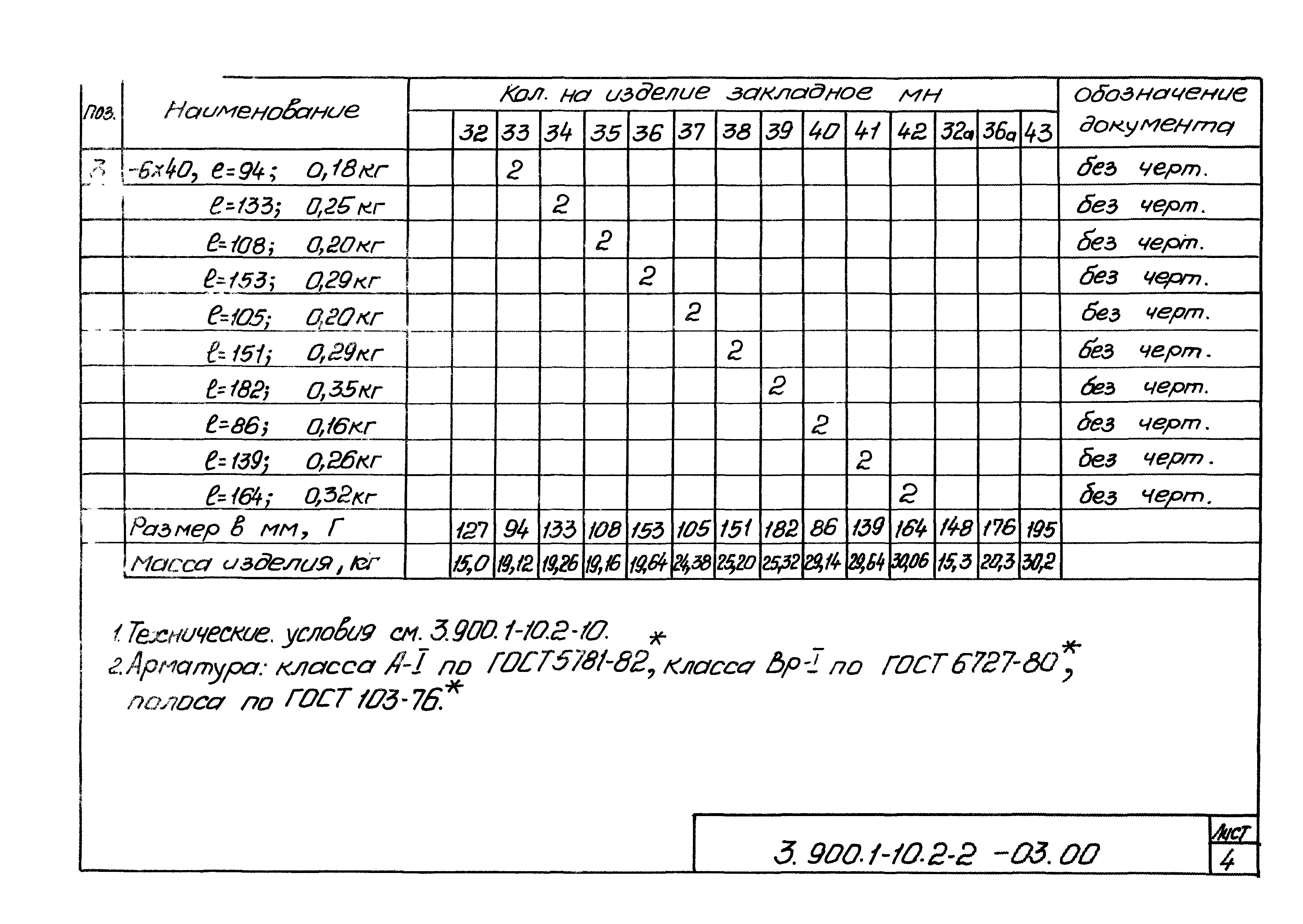 Серия 3.900.1-10