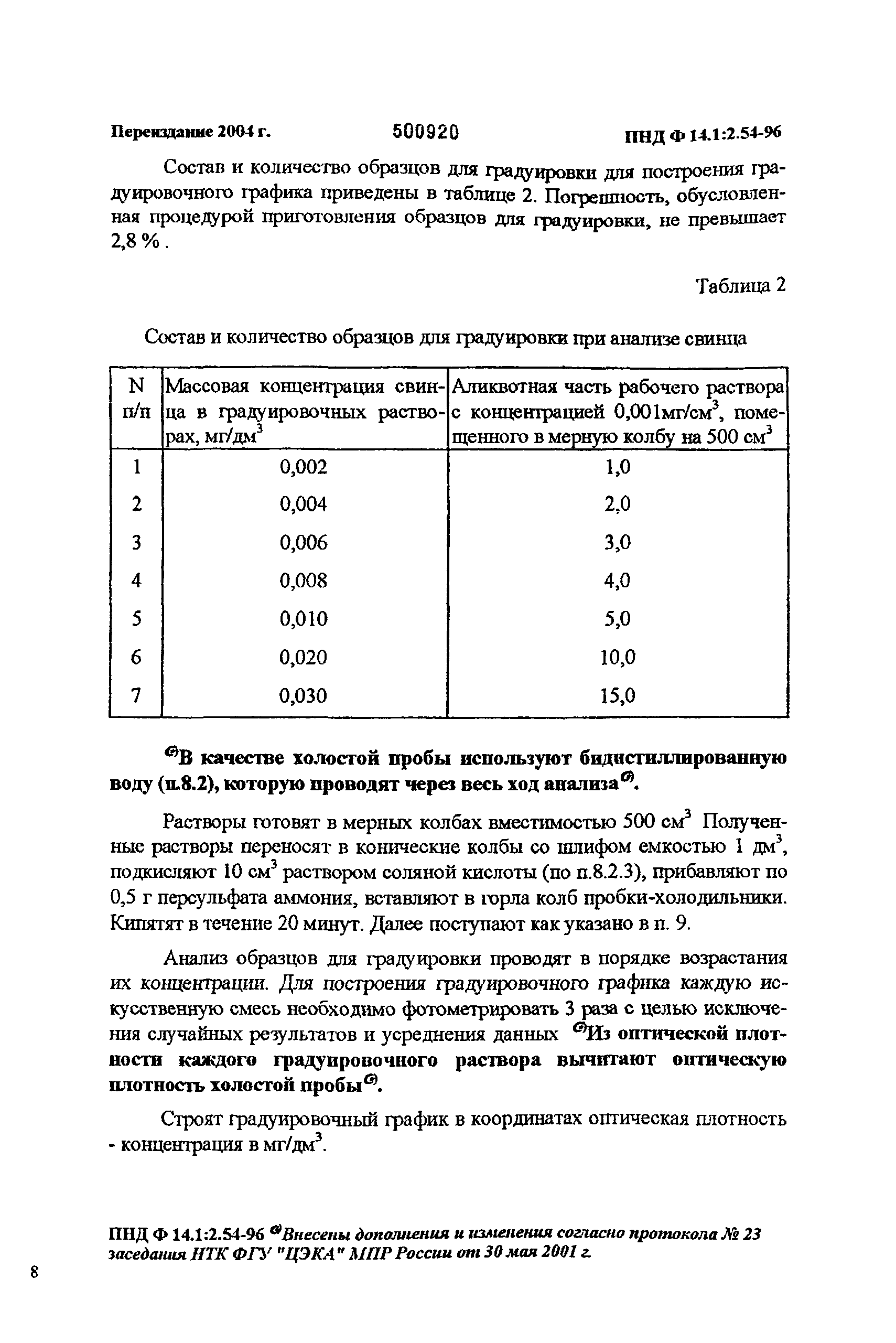 ПНД Ф 14.1:2.54-96