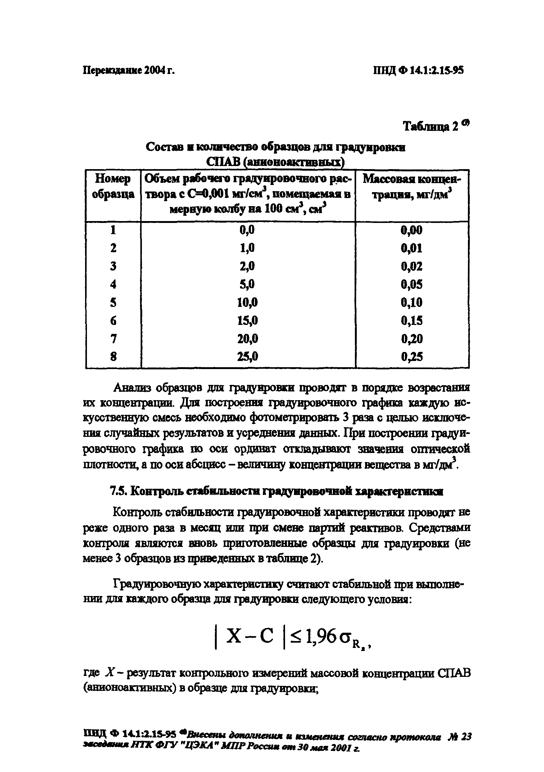 ПНД Ф 14.1:2.15-95