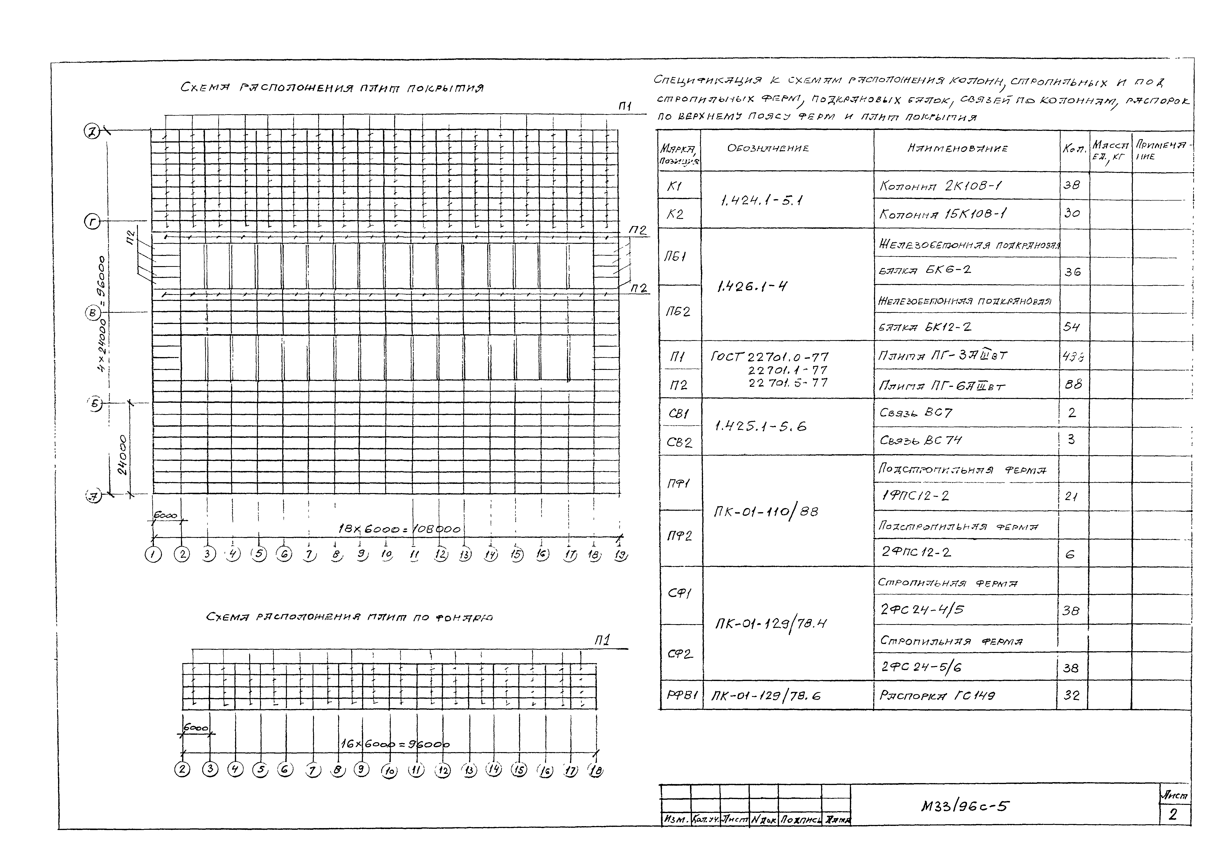 Шифр М33/96с