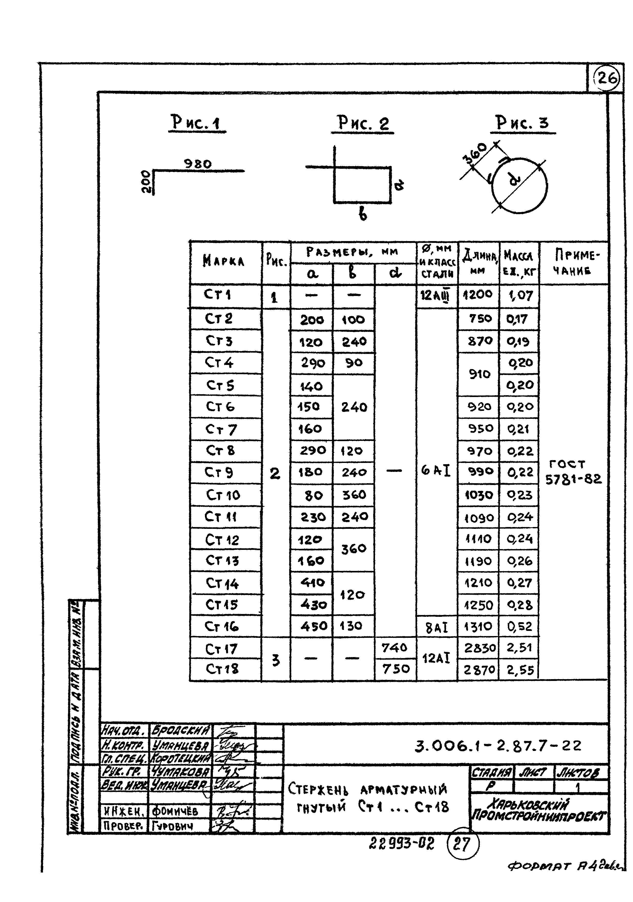 Серия 3.006.1-2.87