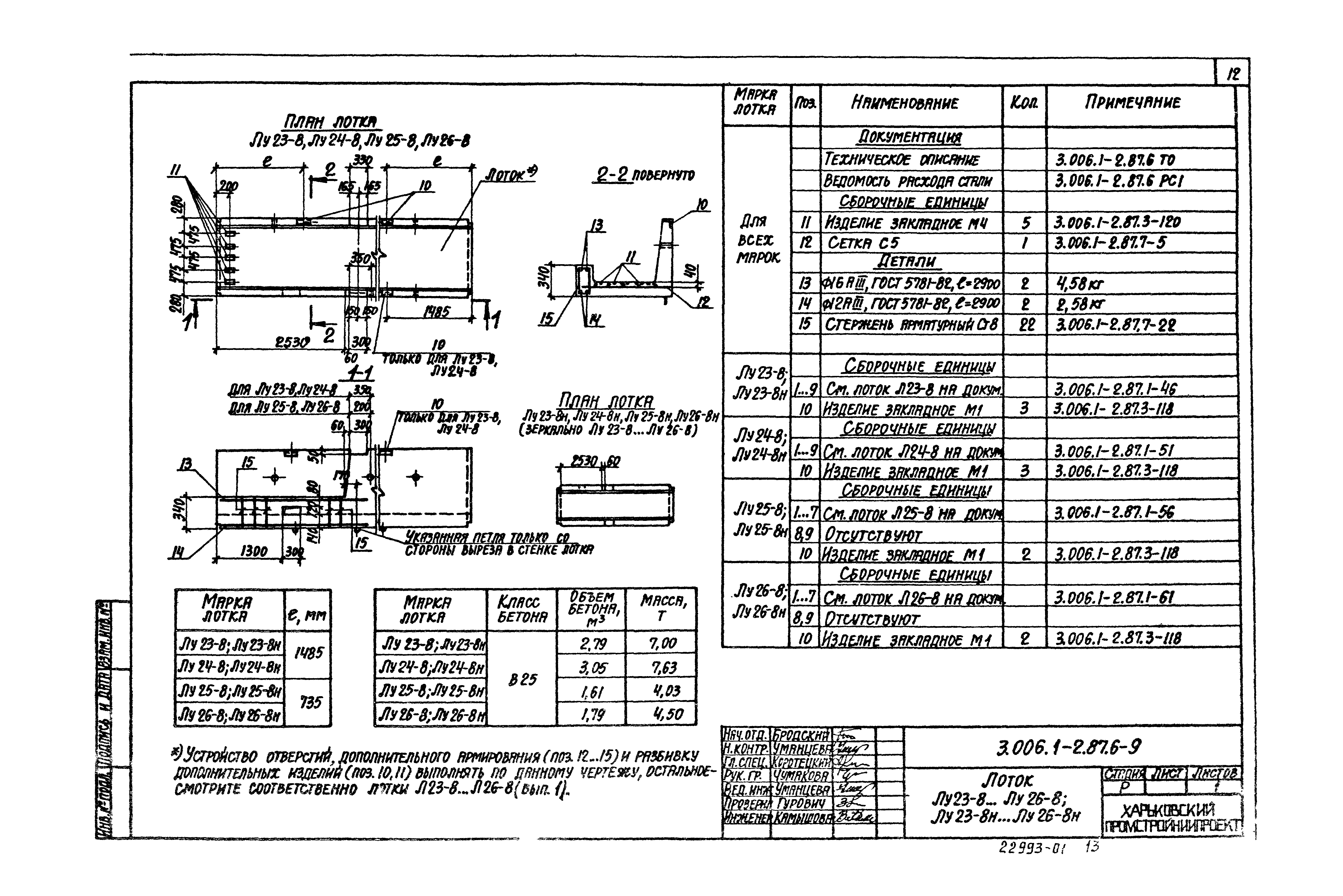 Серия 3.006.1-2.87