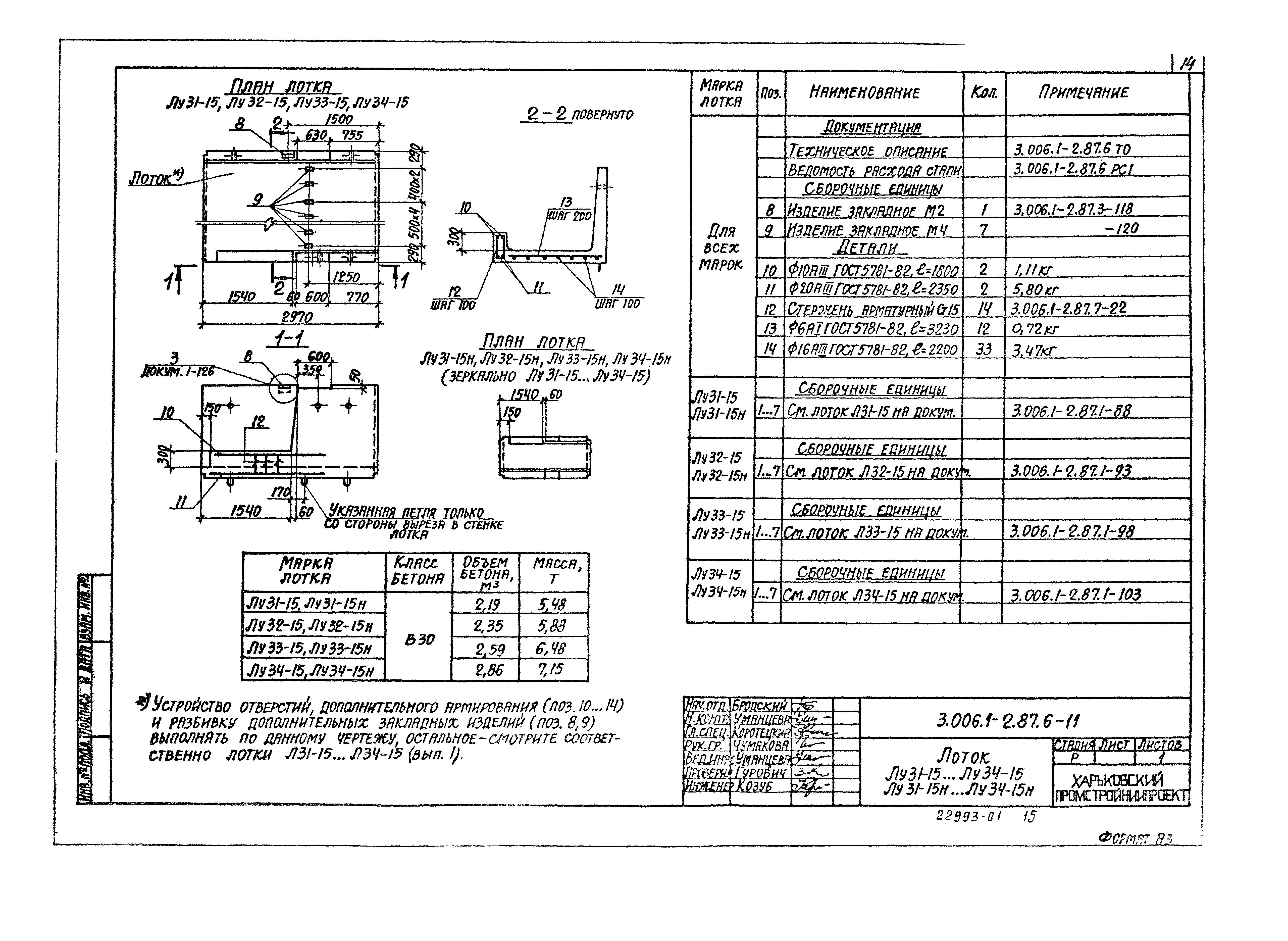 Серия 3.006.1-2.87