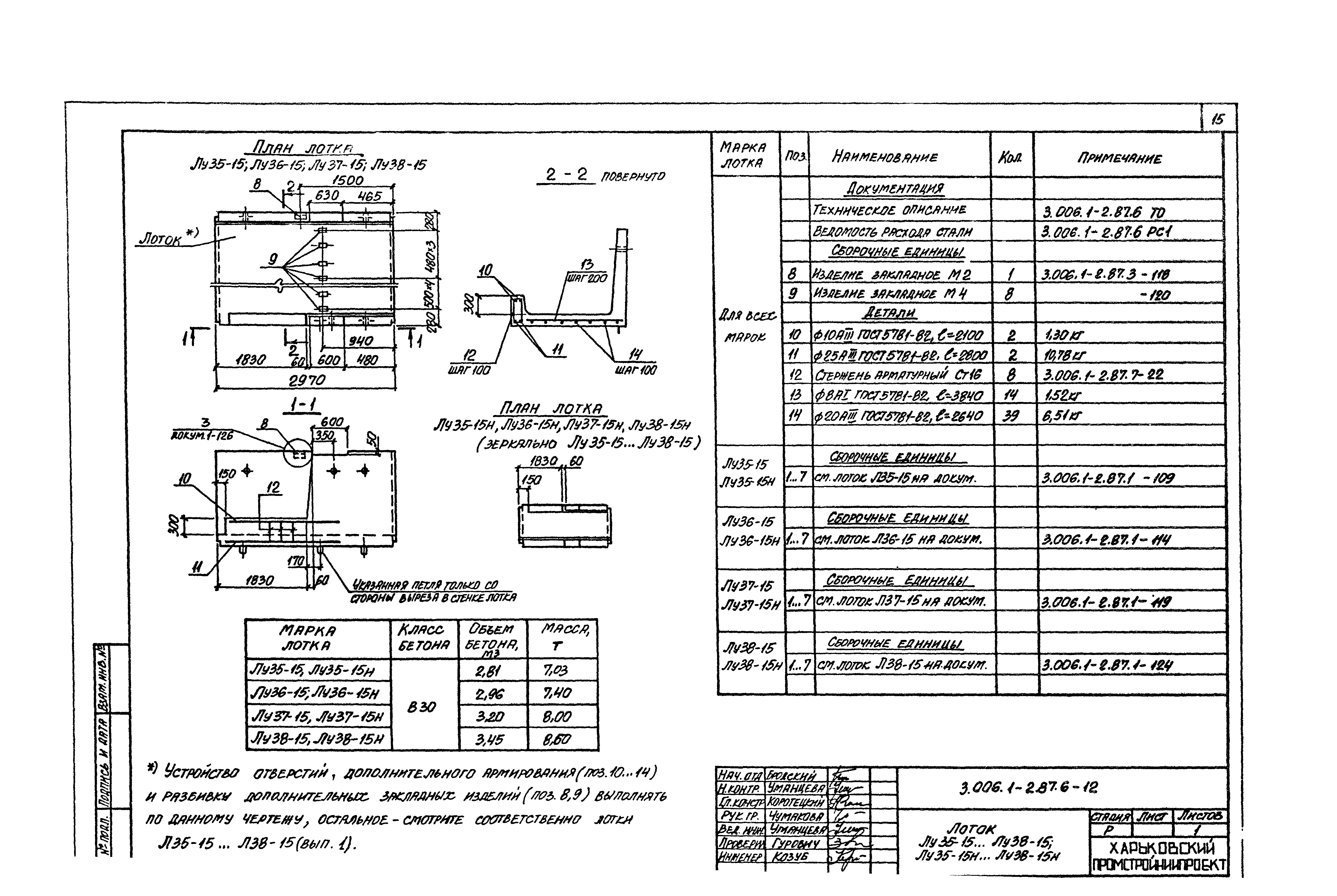 Серия 3.006.1-2.87