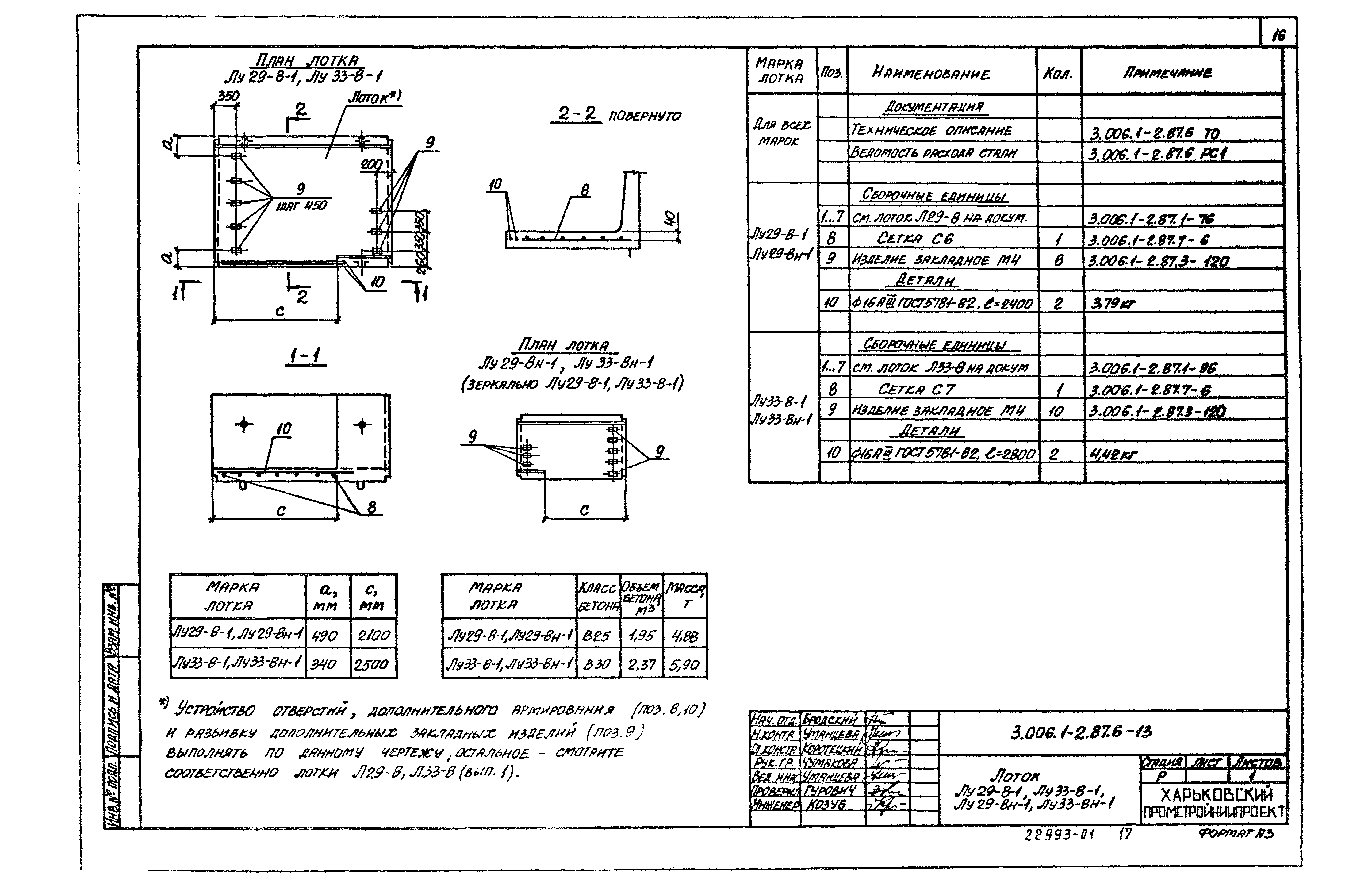 Серия 3.006.1-2.87