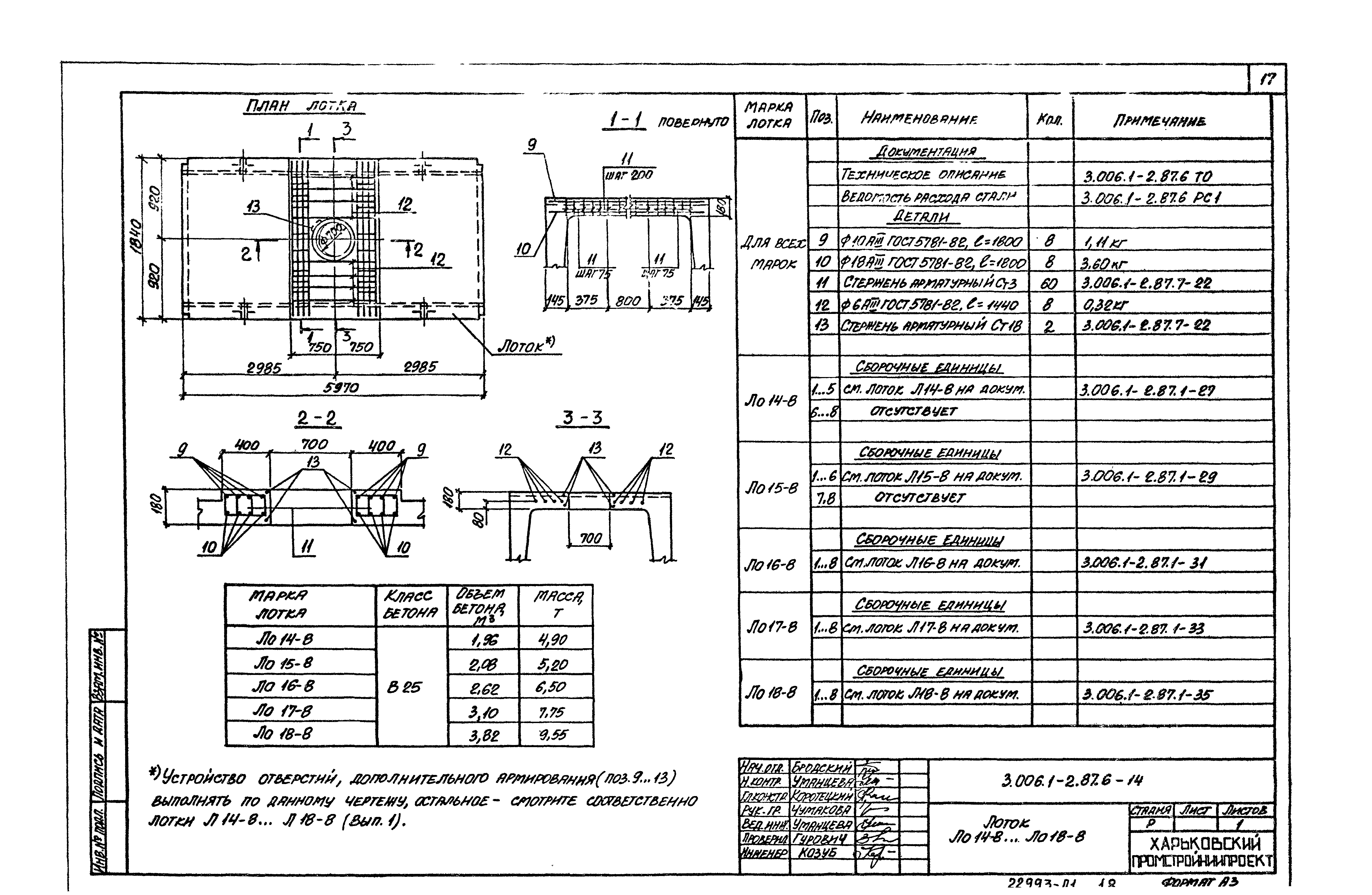 Серия 3.006.1-2.87