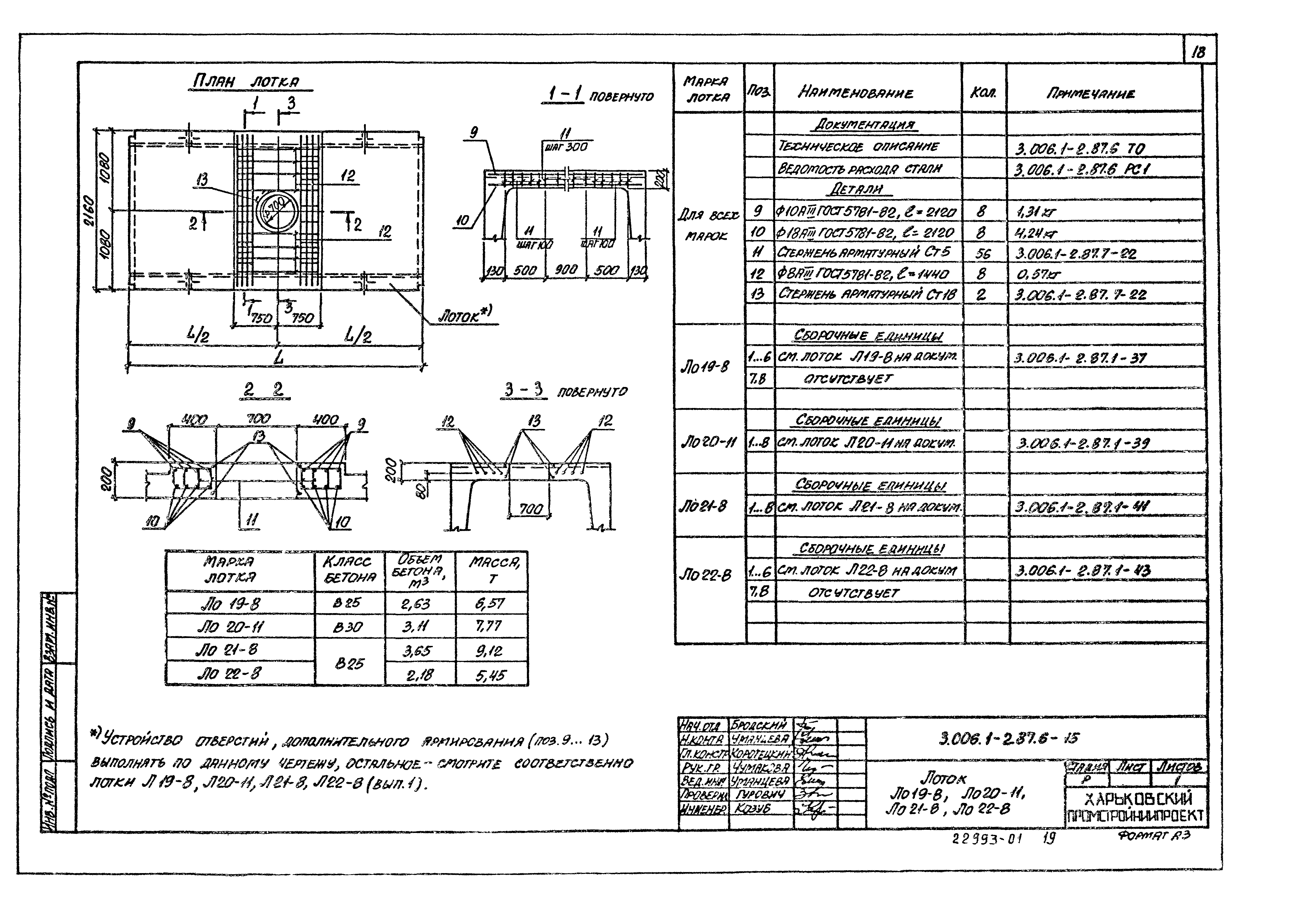 Серия 3.006.1-2.87