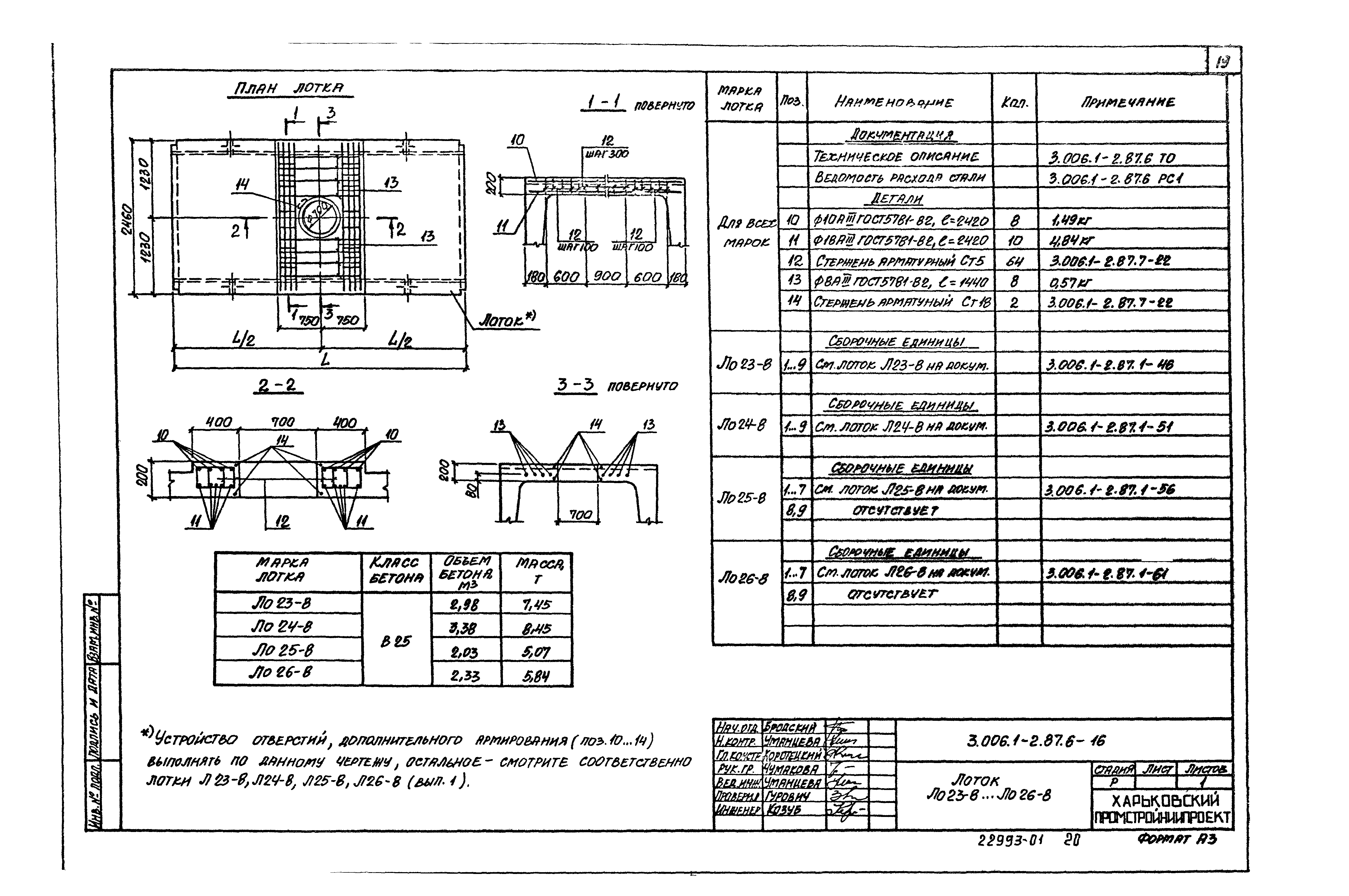 Серия 3.006.1-2.87