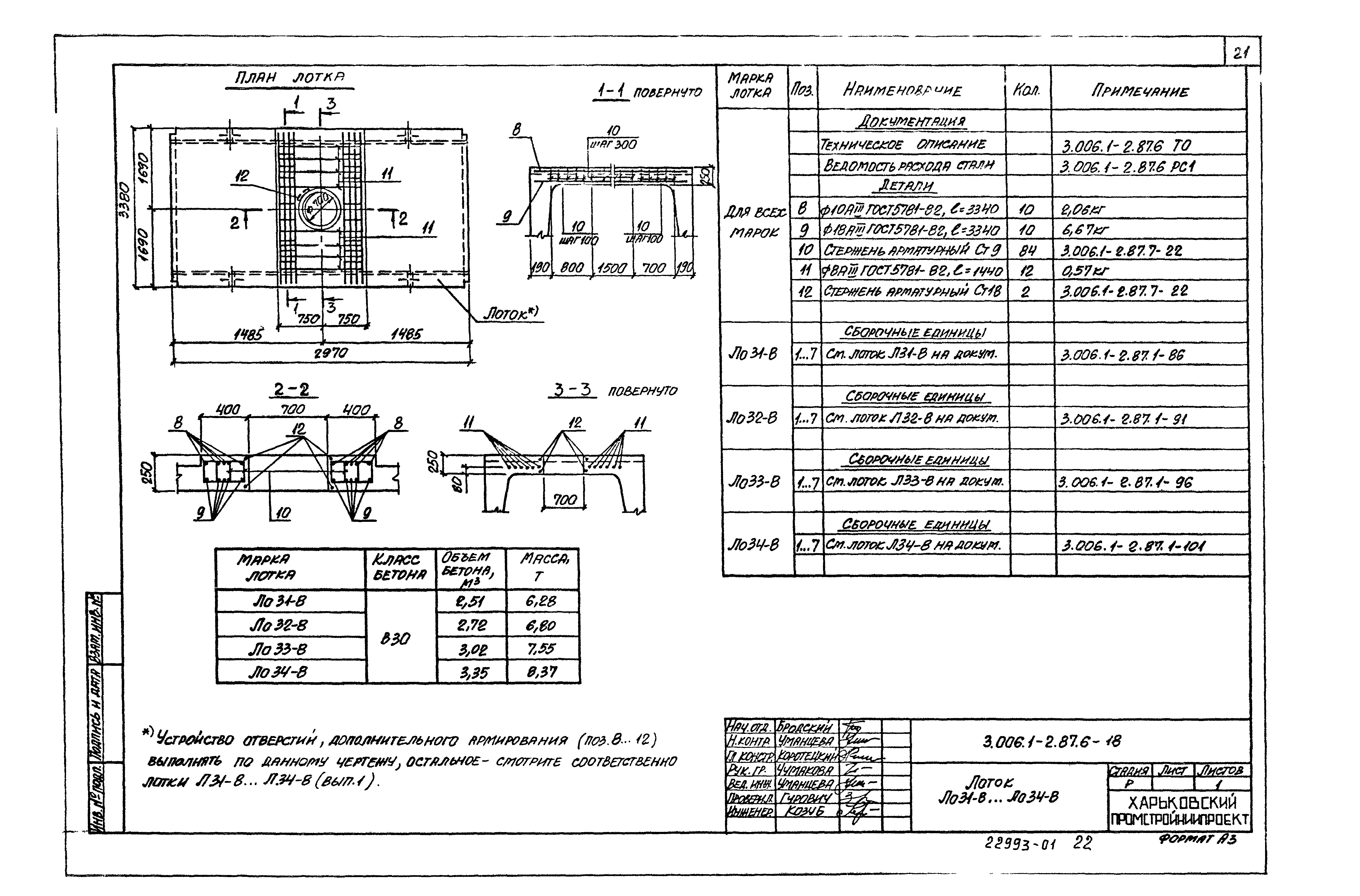 Серия 3.006.1-2.87