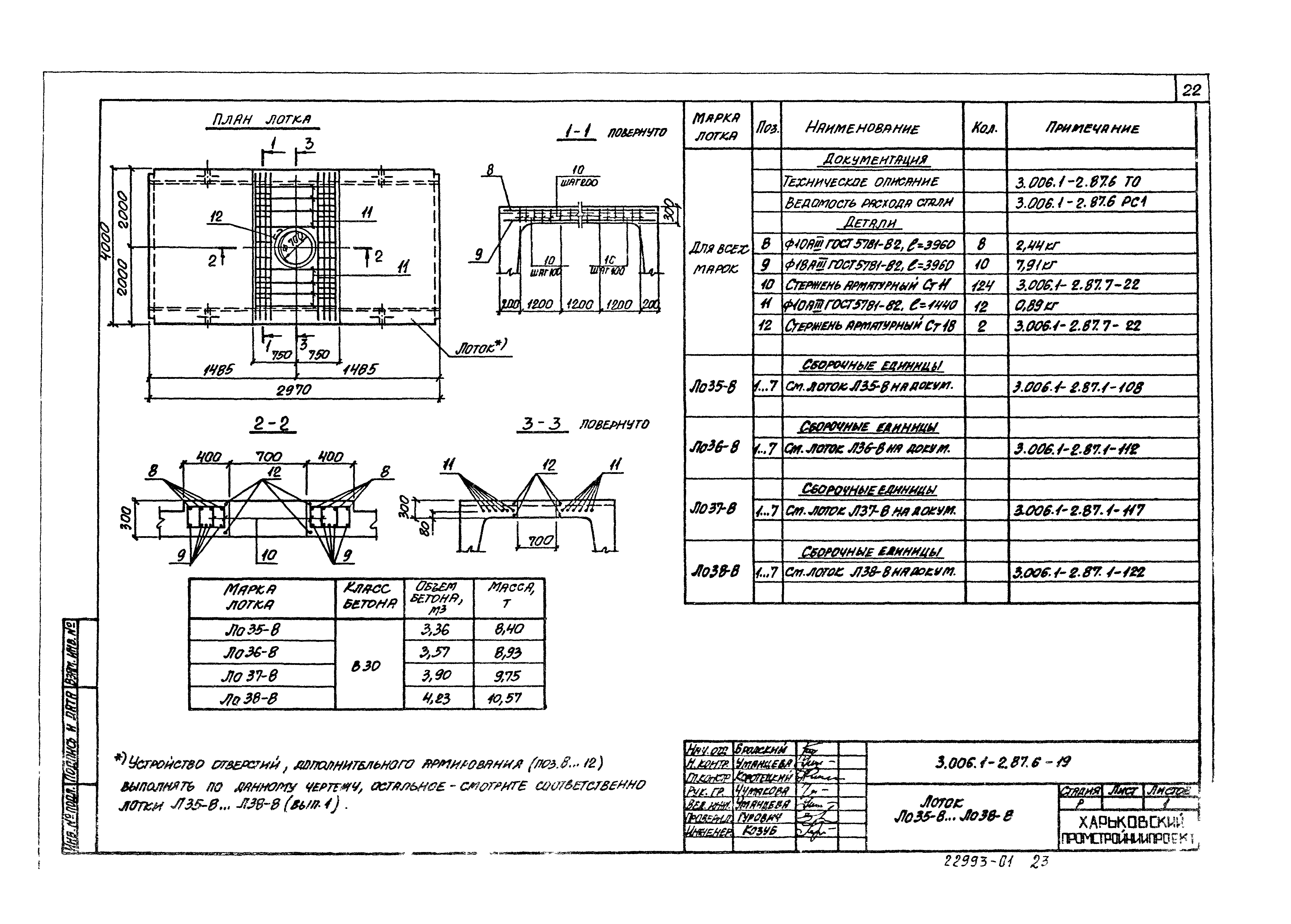 Серия 3.006.1-2.87