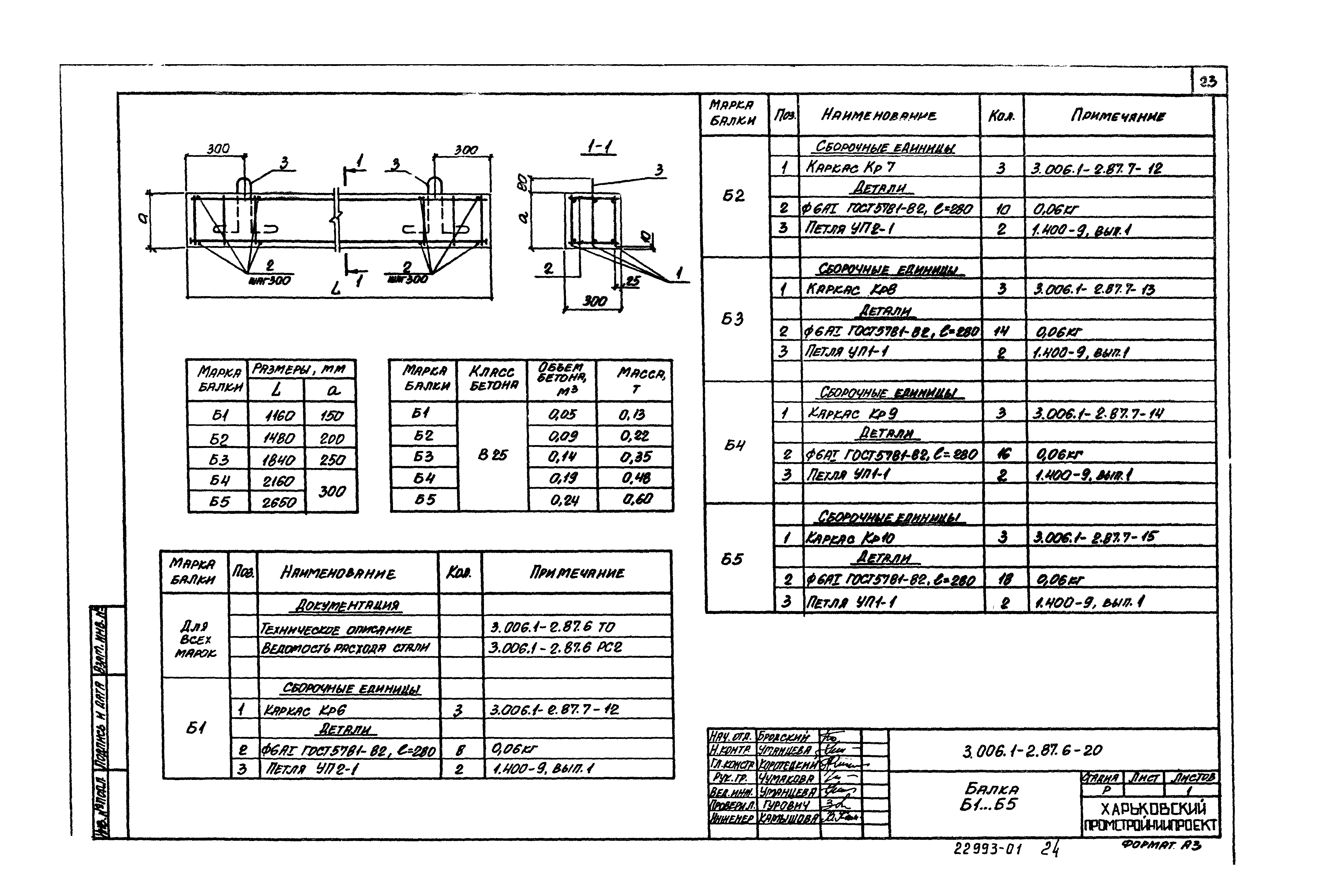 Серия 3.006.1-2.87