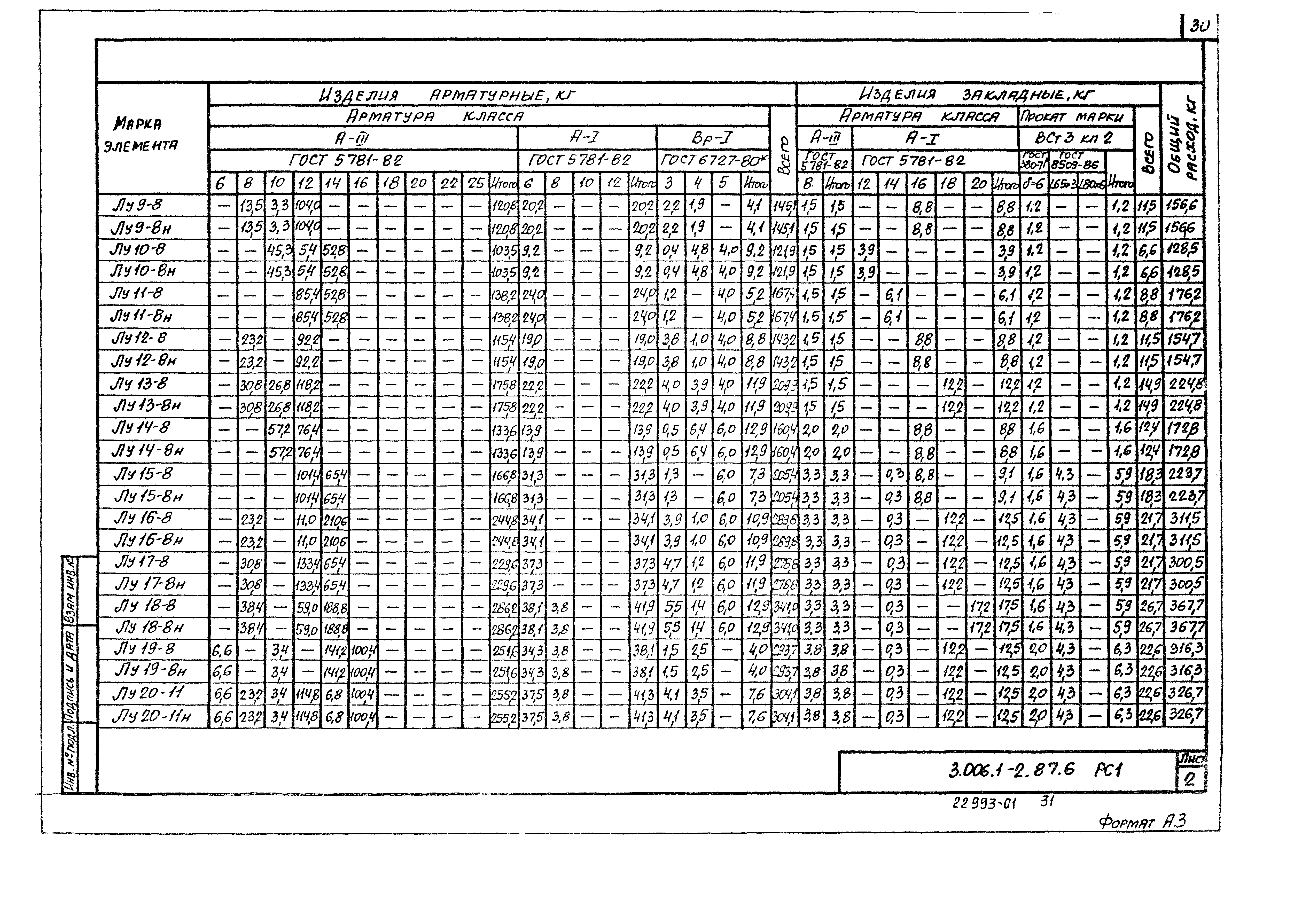 Серия 3.006.1-2.87