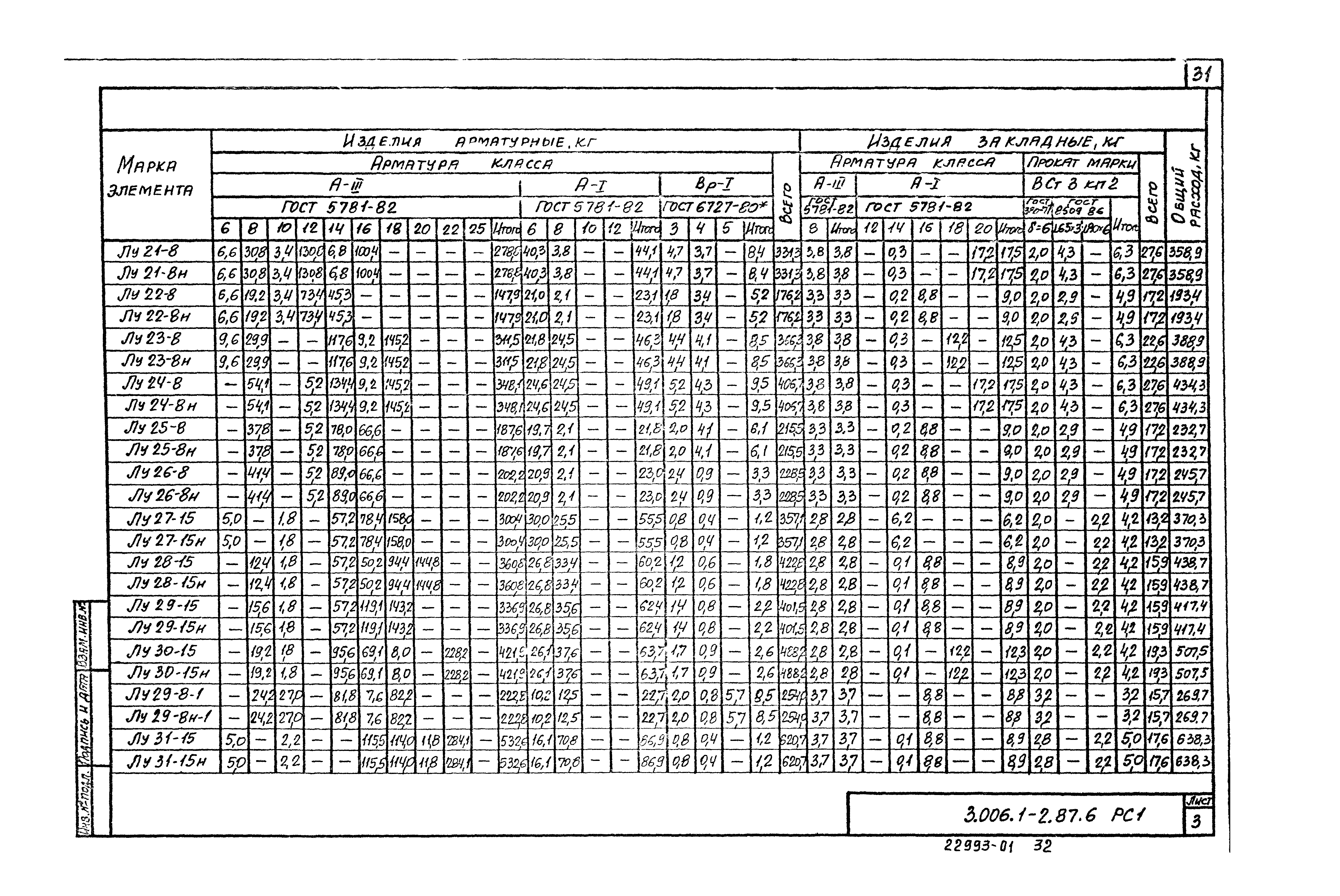 Серия 3.006.1-2.87