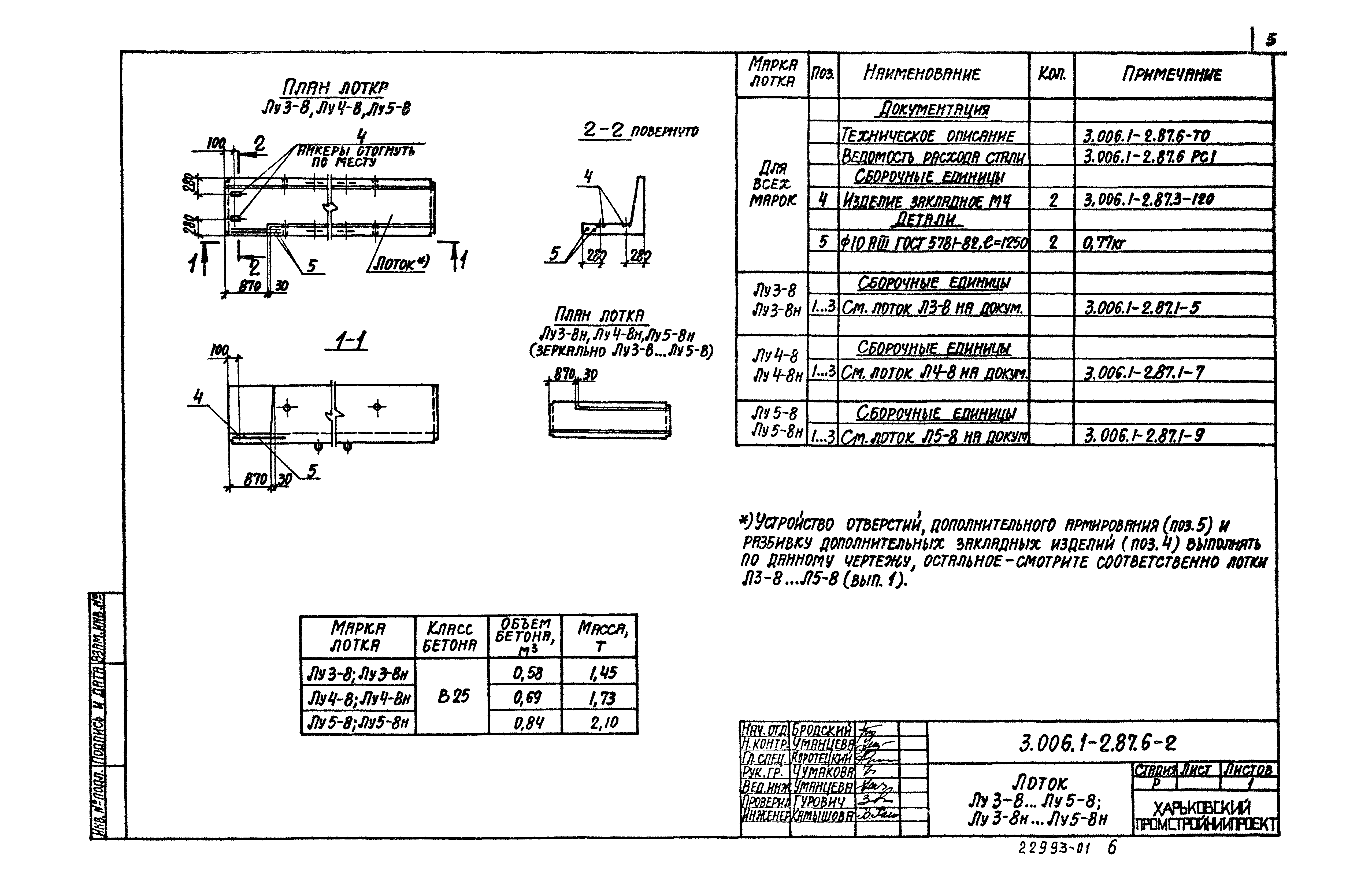 Серия 3.006.1-2.87